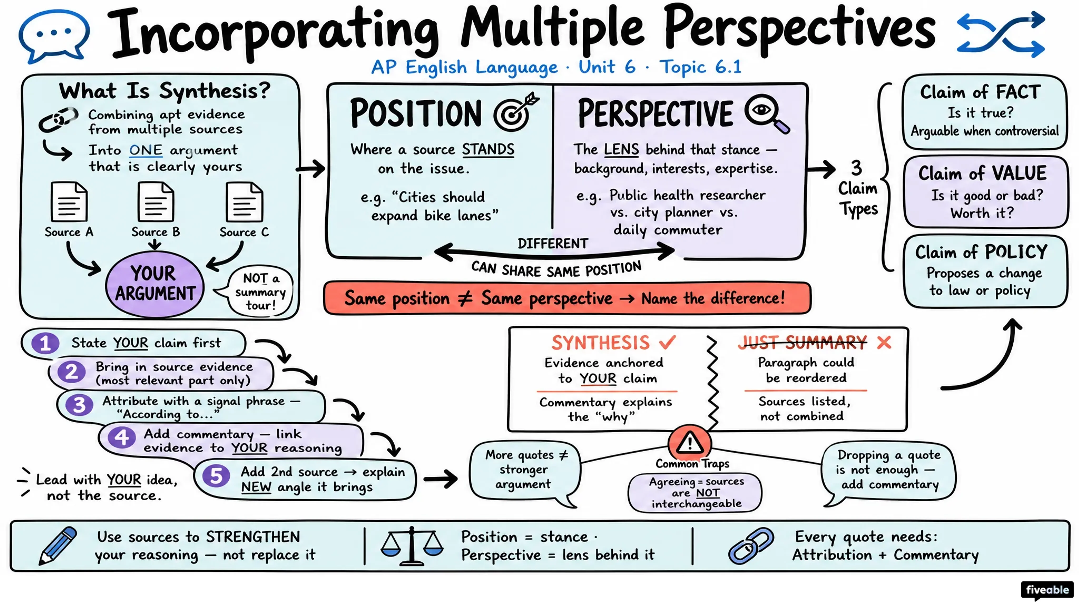 6.1 Incorporating multiple perspectives strategically into an argument - AP English Language - Unit 6 visual cheatsheet