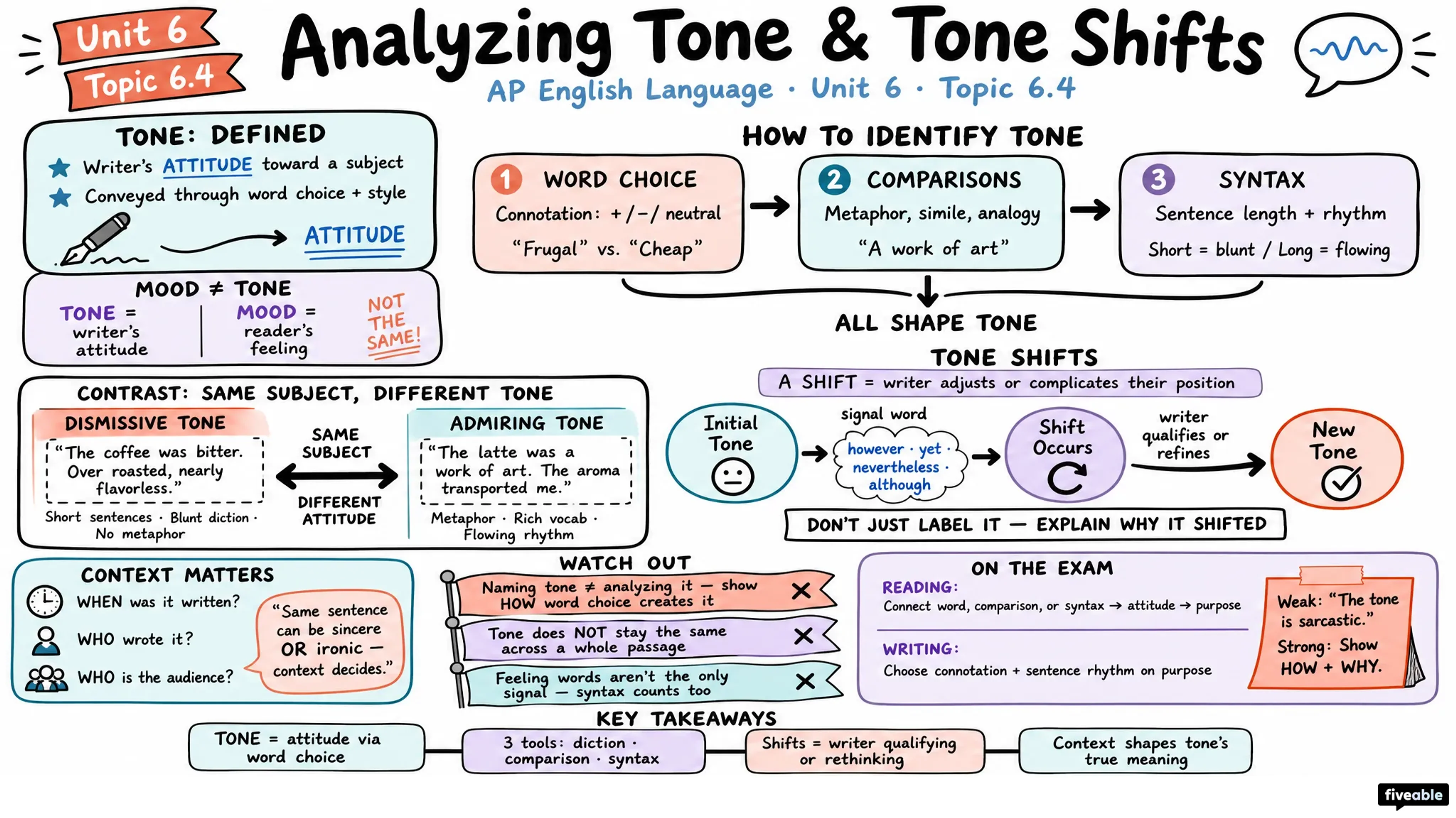 6.4 Analyzing Tone and Shifts in Tone - AP English Language - Unit 6 visual cheatsheet