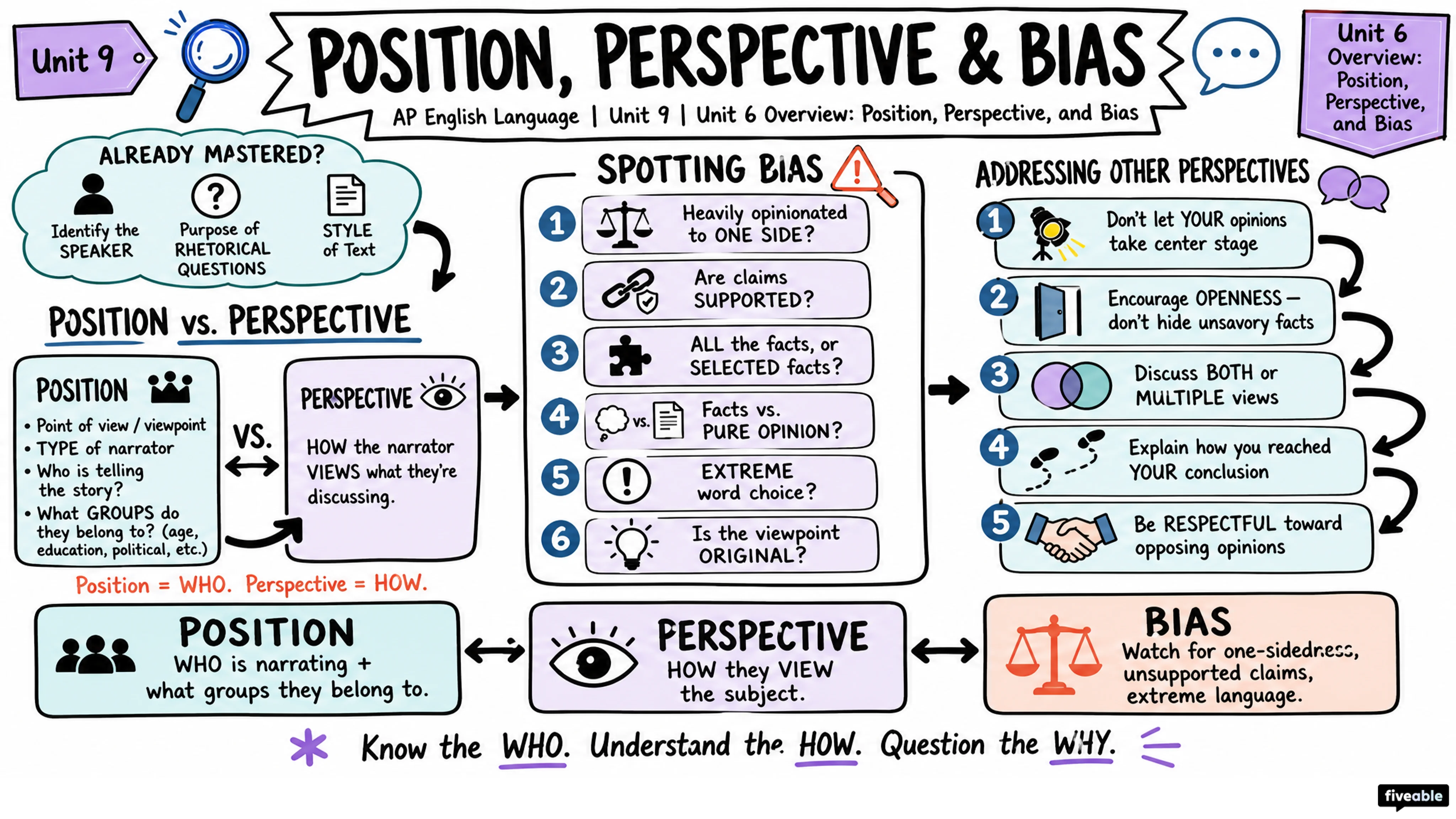 Unit 6 Overview: Position, Perspective, and Bias - AP English Language - Unit 6 visual cheatsheet