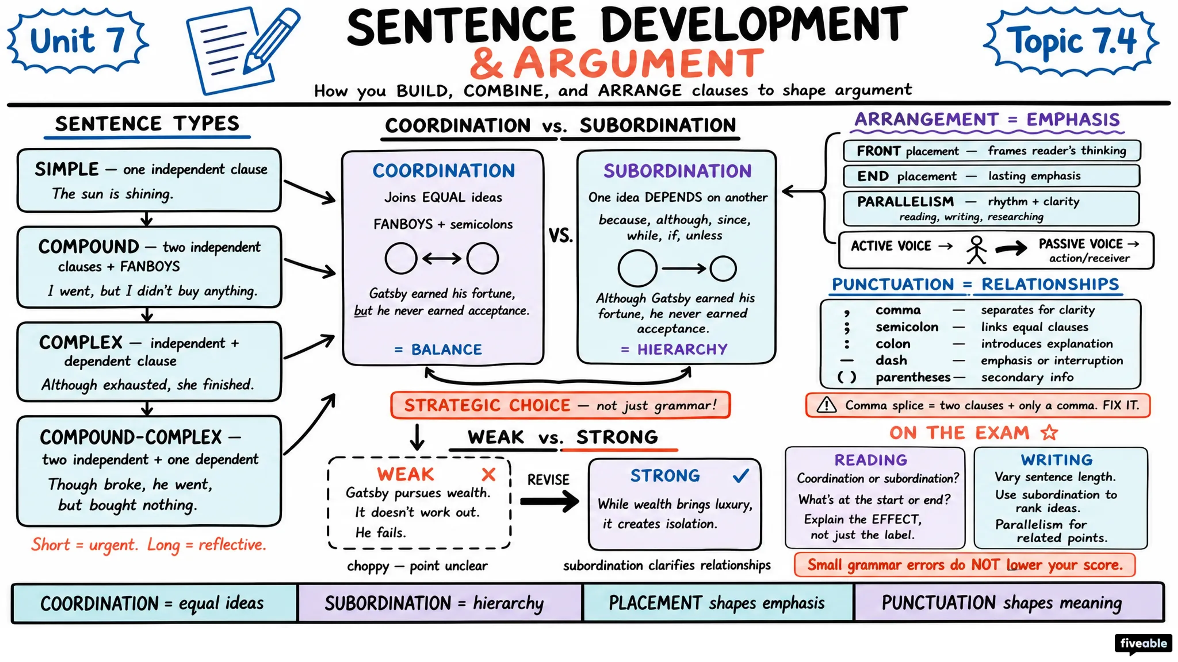 7.4 Exploring how sentence development affects an argument - AP English Language - Unit 7 visual cheatsheet