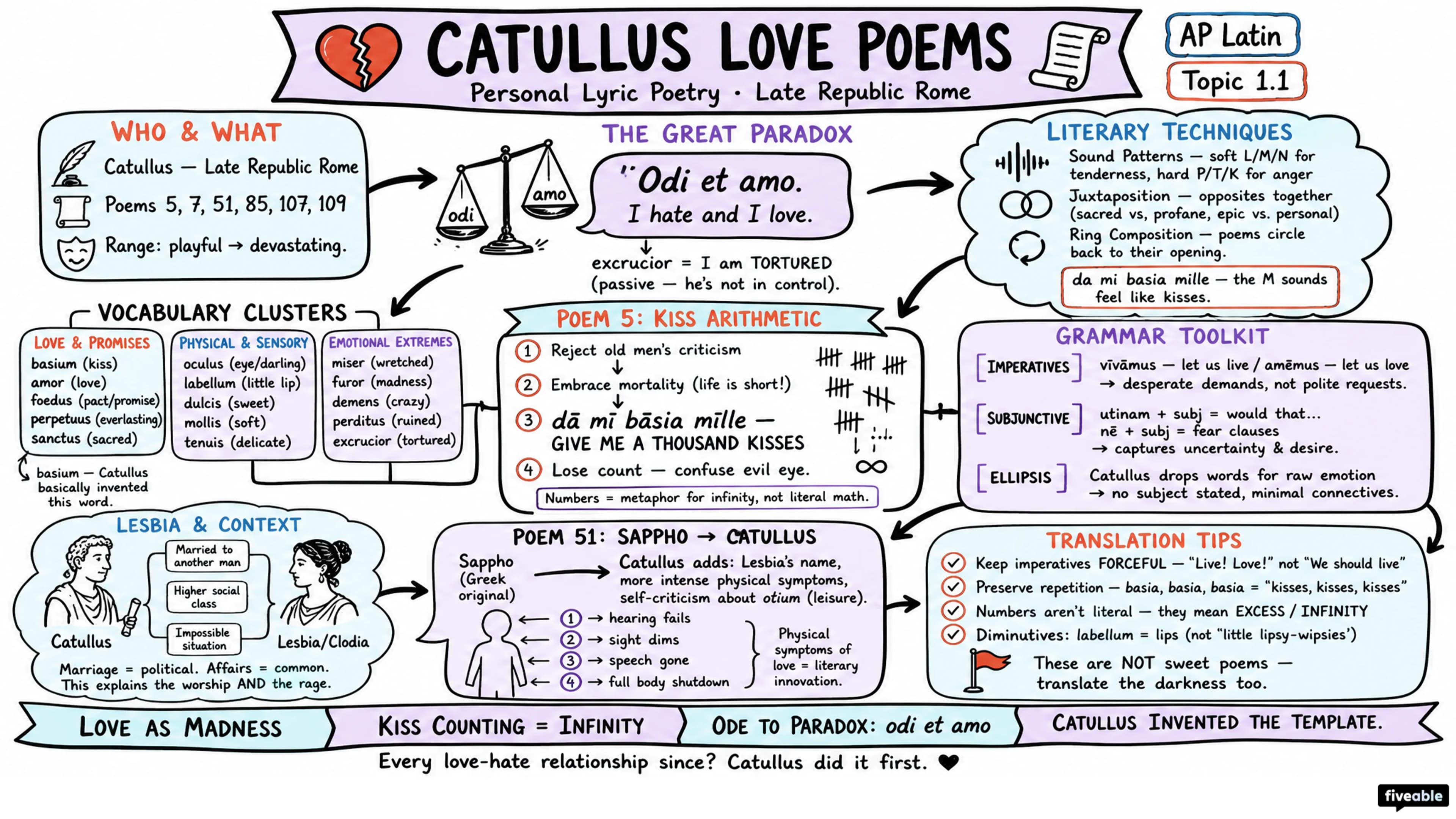 1.1 Catullus Love Poems - AP Latin - Unit 1 visual cheatsheet
