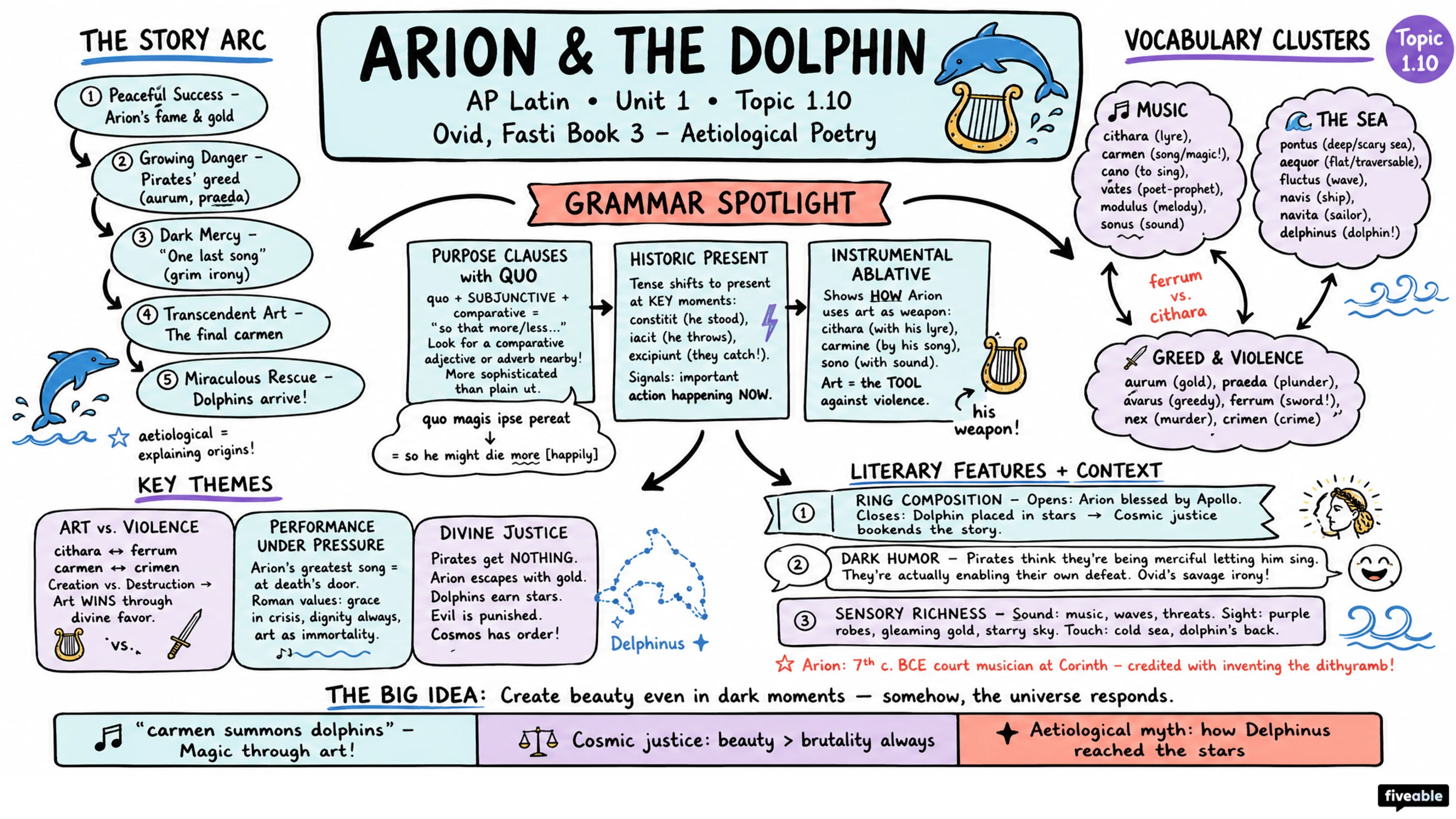 1.10 Ovid Fasti Book 3 Arion Study Guide - AP Latin - Unit 1 visual cheatsheet