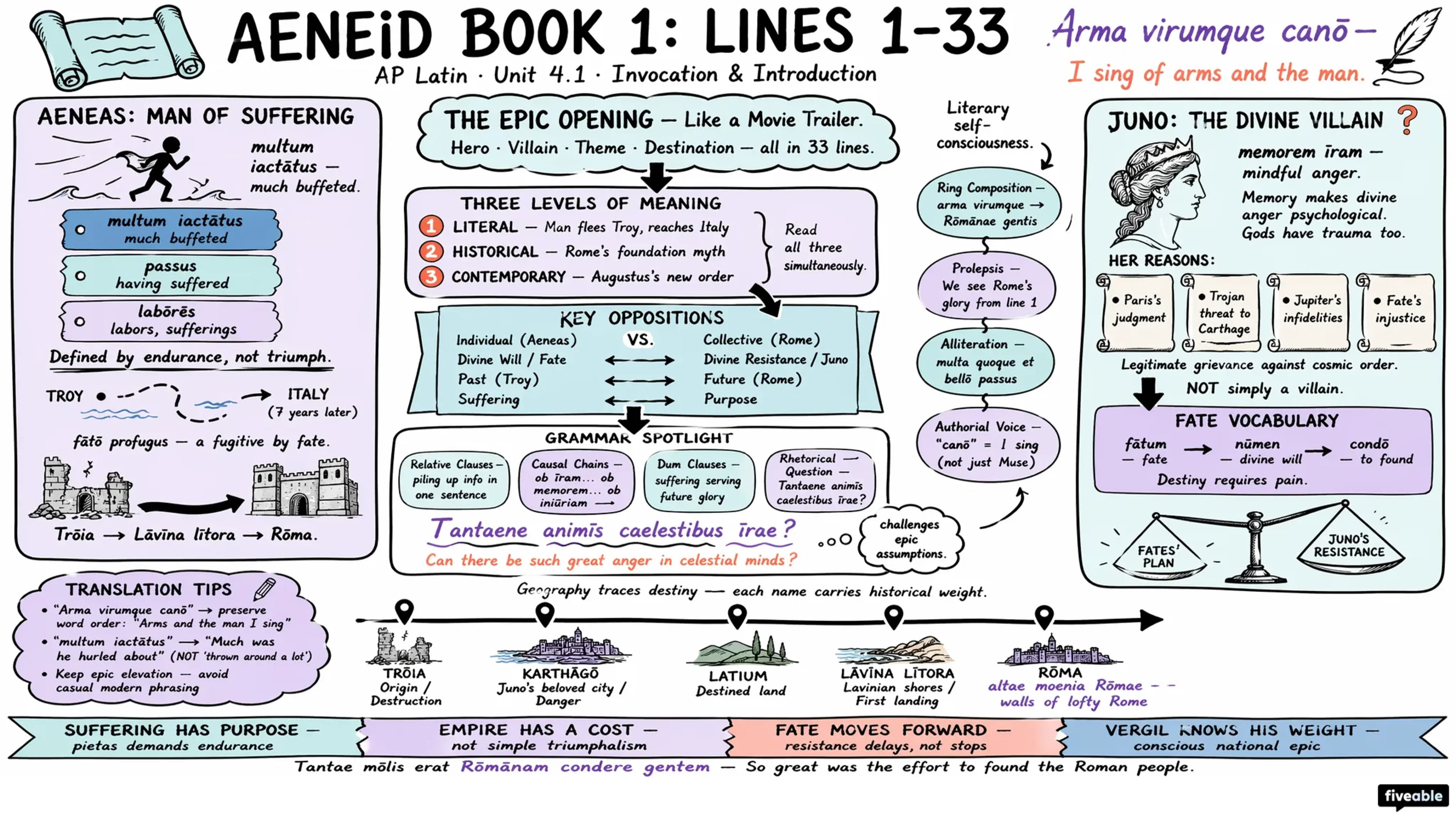 4.1 Vergil Aeneid Book 1 Lines 1-33 Study Guide - AP Latin - Unit 4 visual cheatsheet