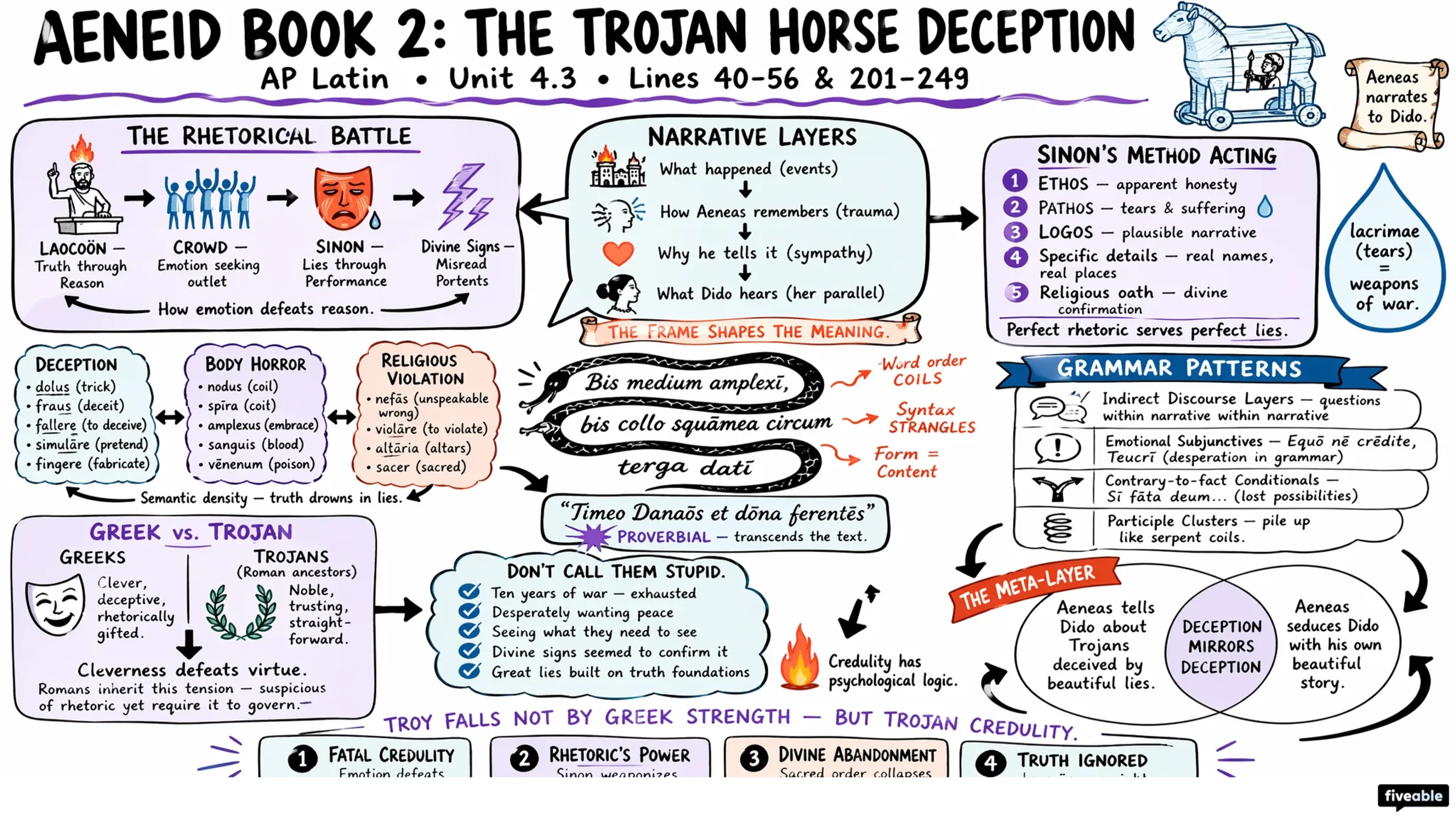 4.3 Vergil Aeneid Book 2 Lines 40-56, 201-249 Study Guide - AP Latin - Unit 4 visual cheatsheet