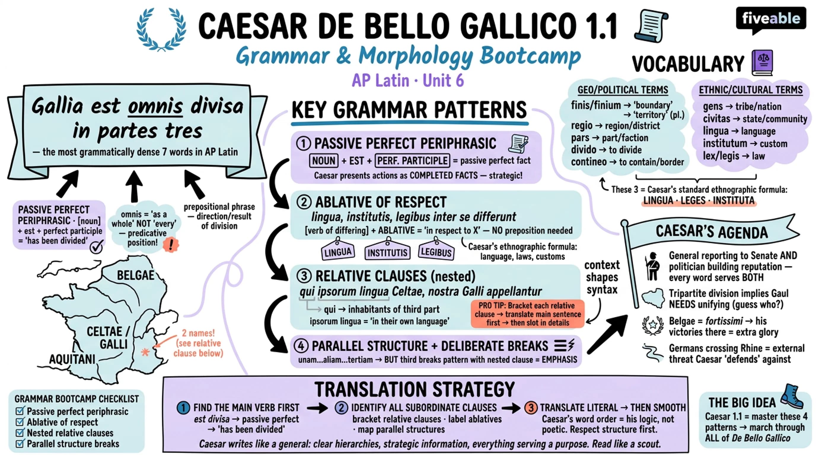 6.1 Caesar De Bello Gallico 1.1 Study Guide - AP Latin - Unit 6 visual cheatsheet