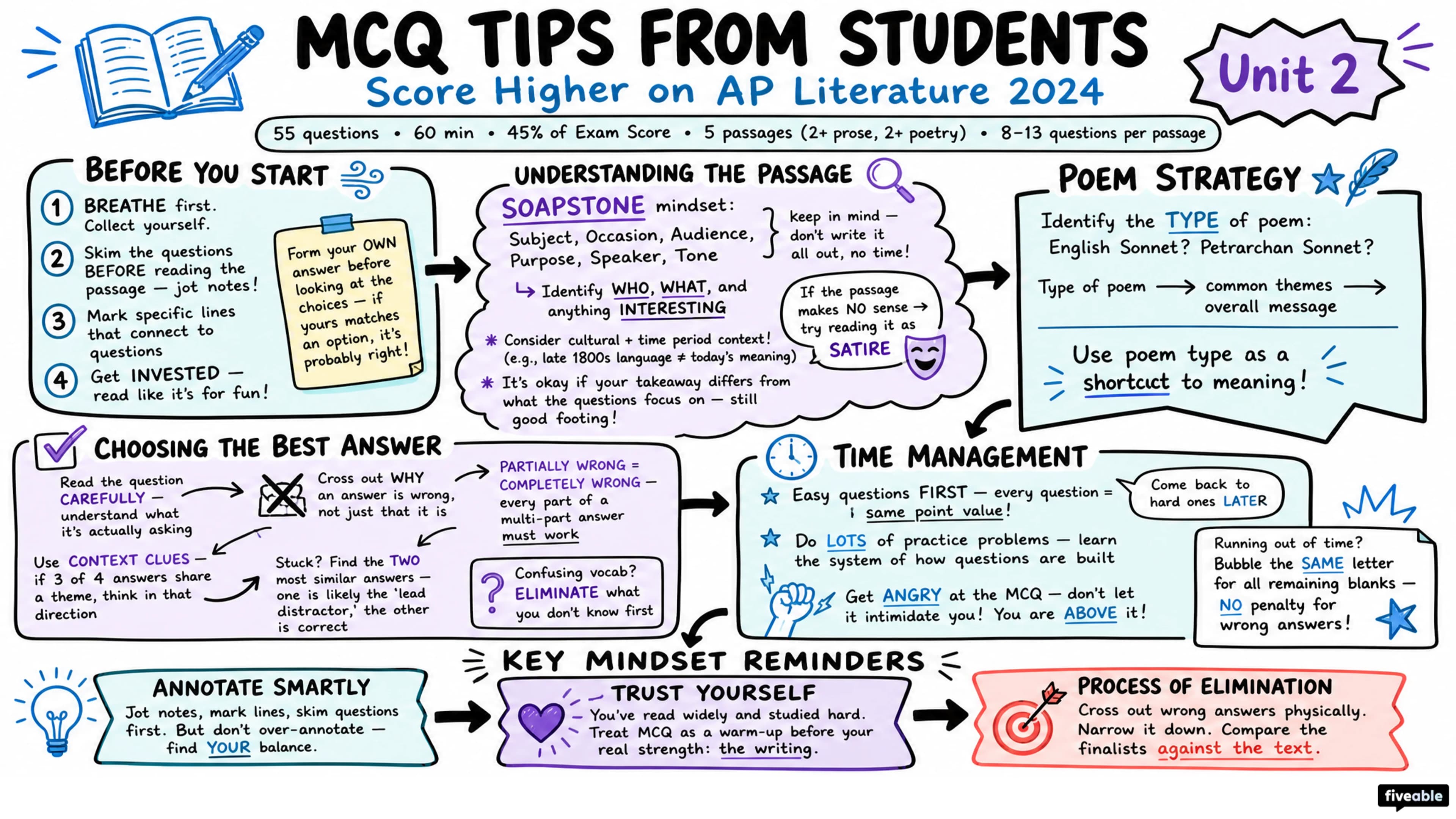 Score Higher on AP Literature 2024: MCQ Tips from Students - AP English Literature - Exam Skills visual cheatsheet