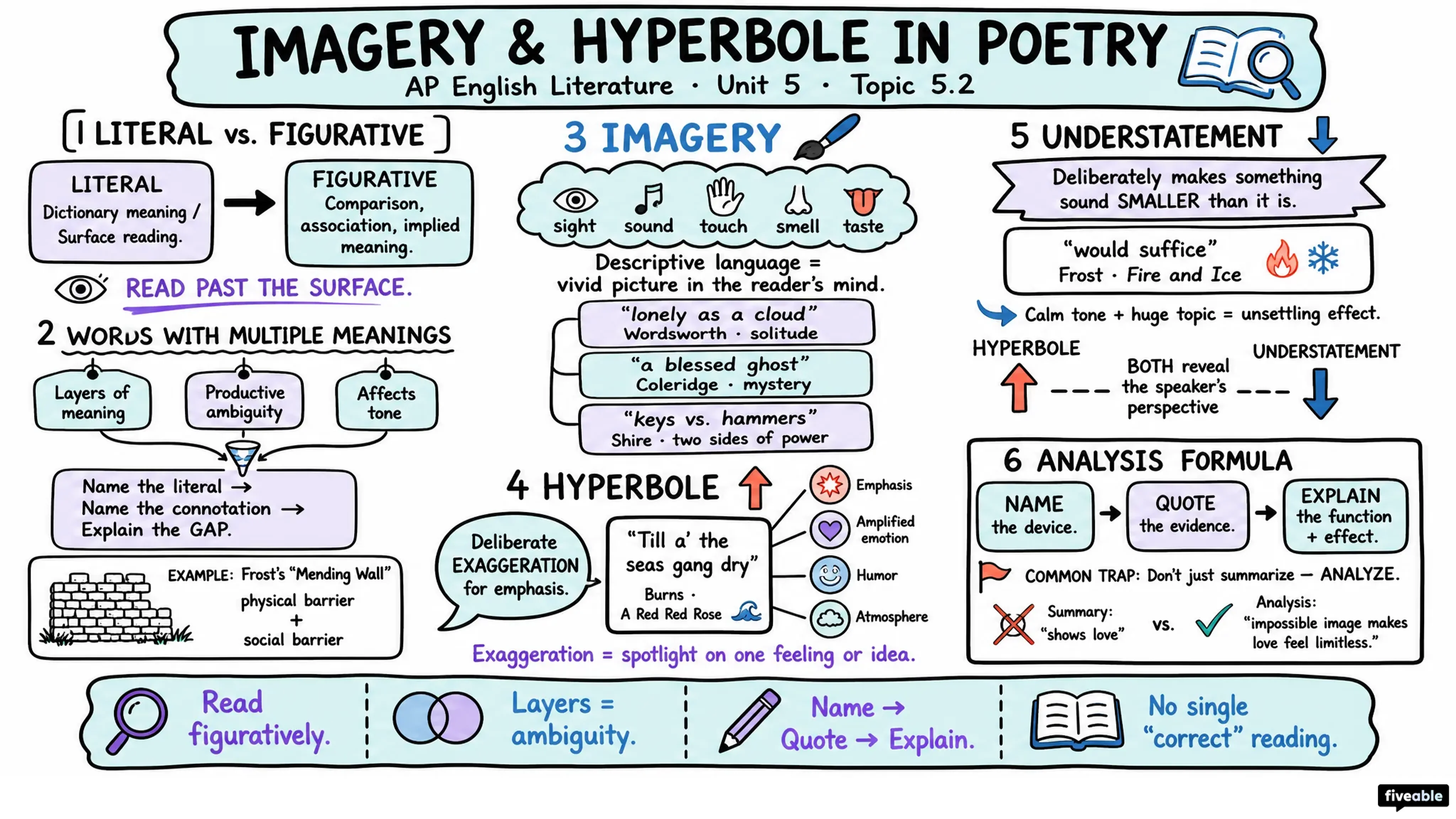5.2 Use of techniques like imagery and hyperbole - AP English Literature - Unit 5 visual cheatsheet
