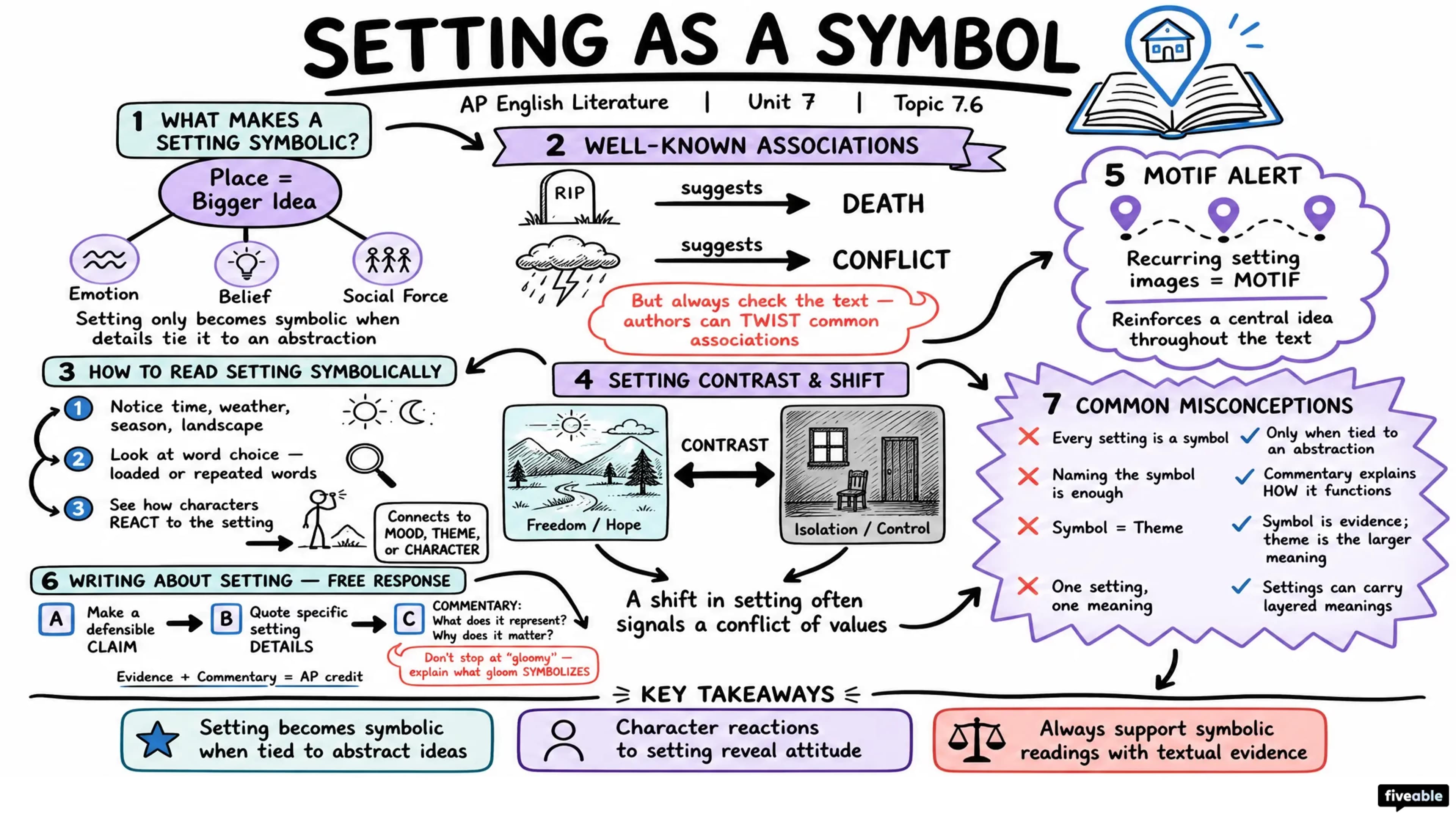 7.6 Setting as a symbol - AP English Literature - Unit 7 visual cheatsheet
