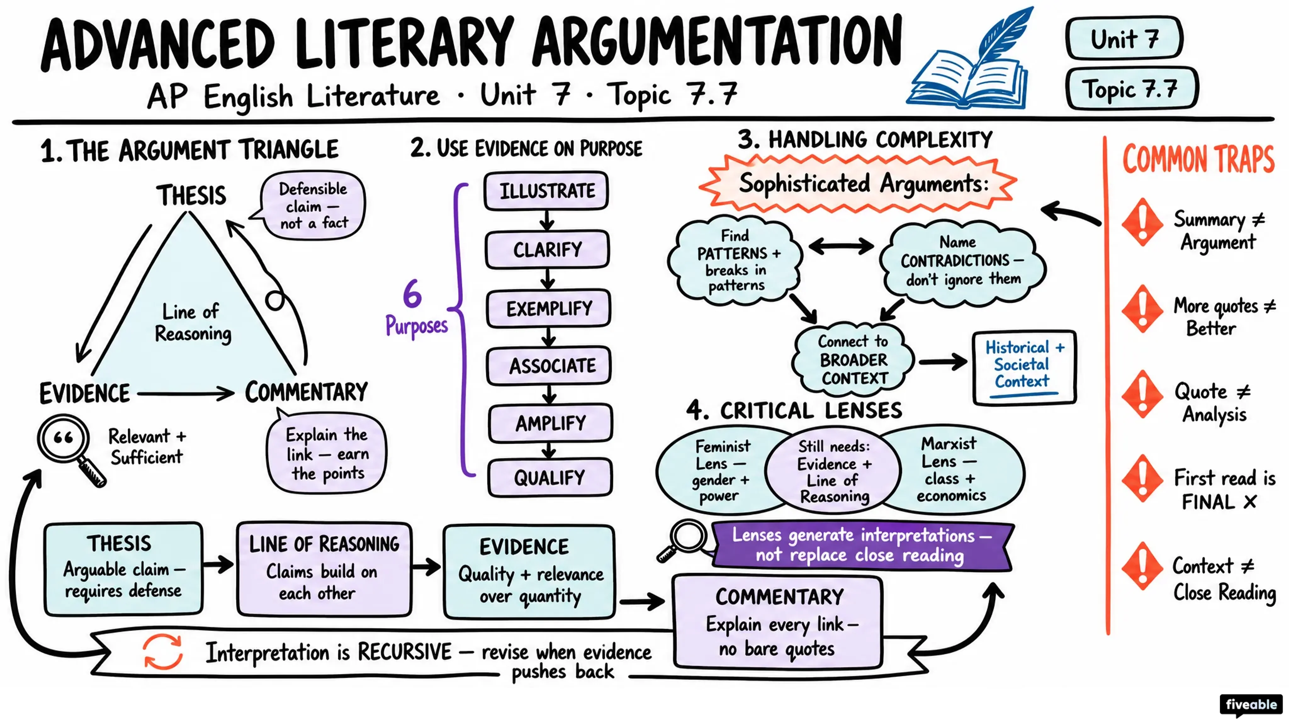 7.7 Advanced Literary Argumentation - AP English Literature - Unit 7 visual cheatsheet