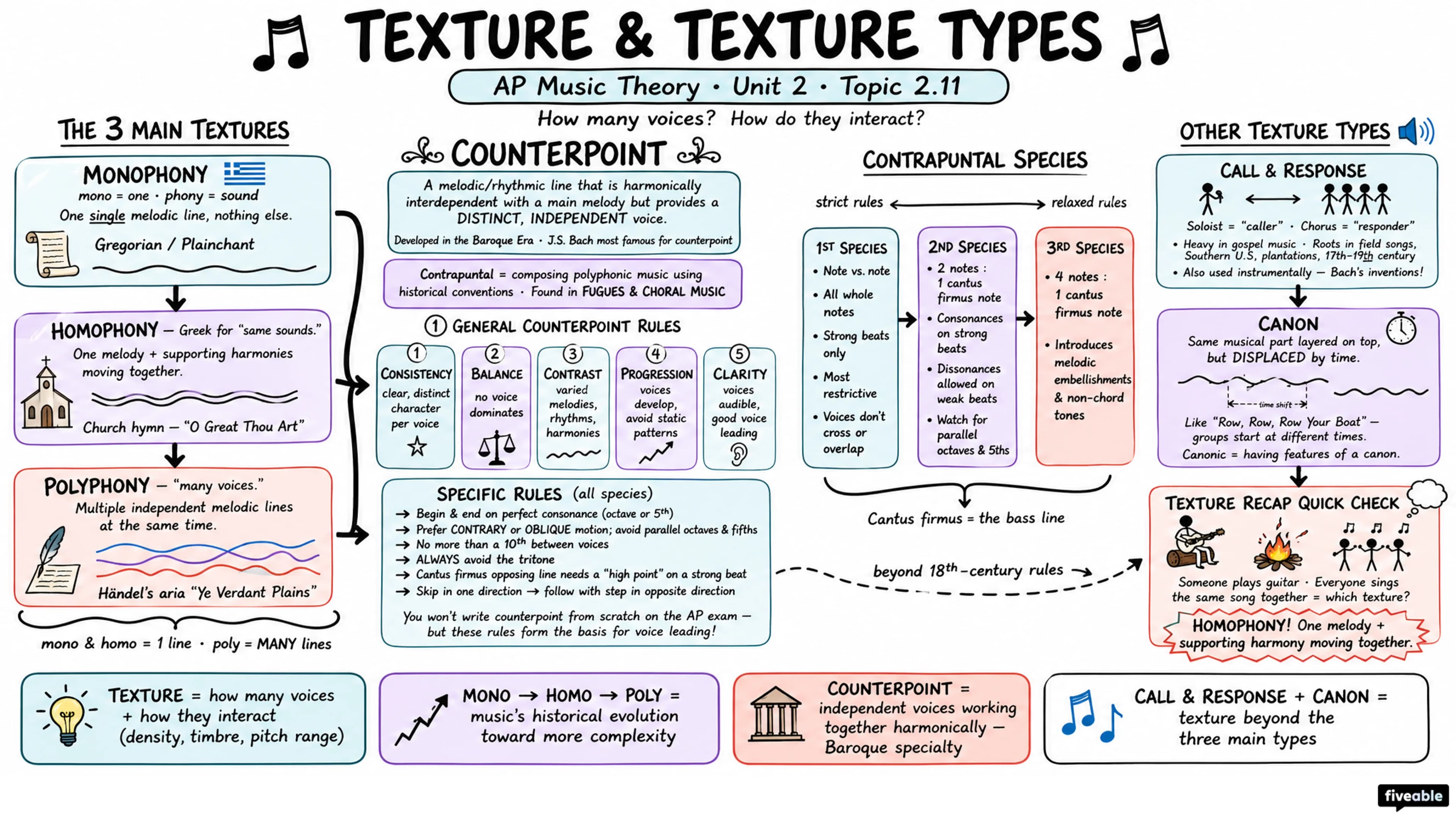 2.11 Texture and Texture Types - AP Music Theory - Unit 2 visual cheatsheet