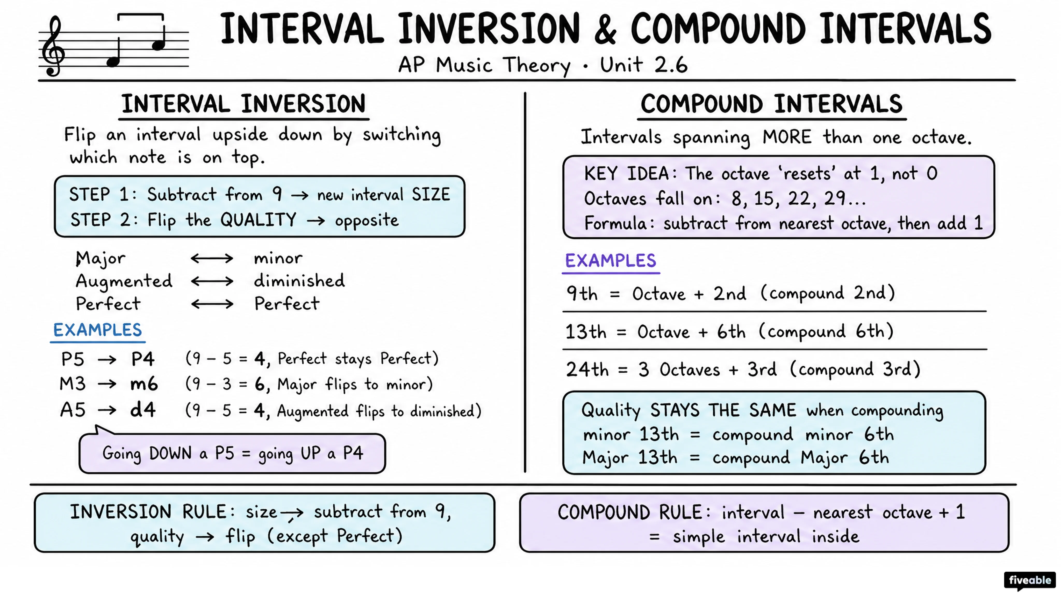 2.6 Interval Inversion and Compound Intervals - AP Music Theory - Unit 2 visual cheatsheet