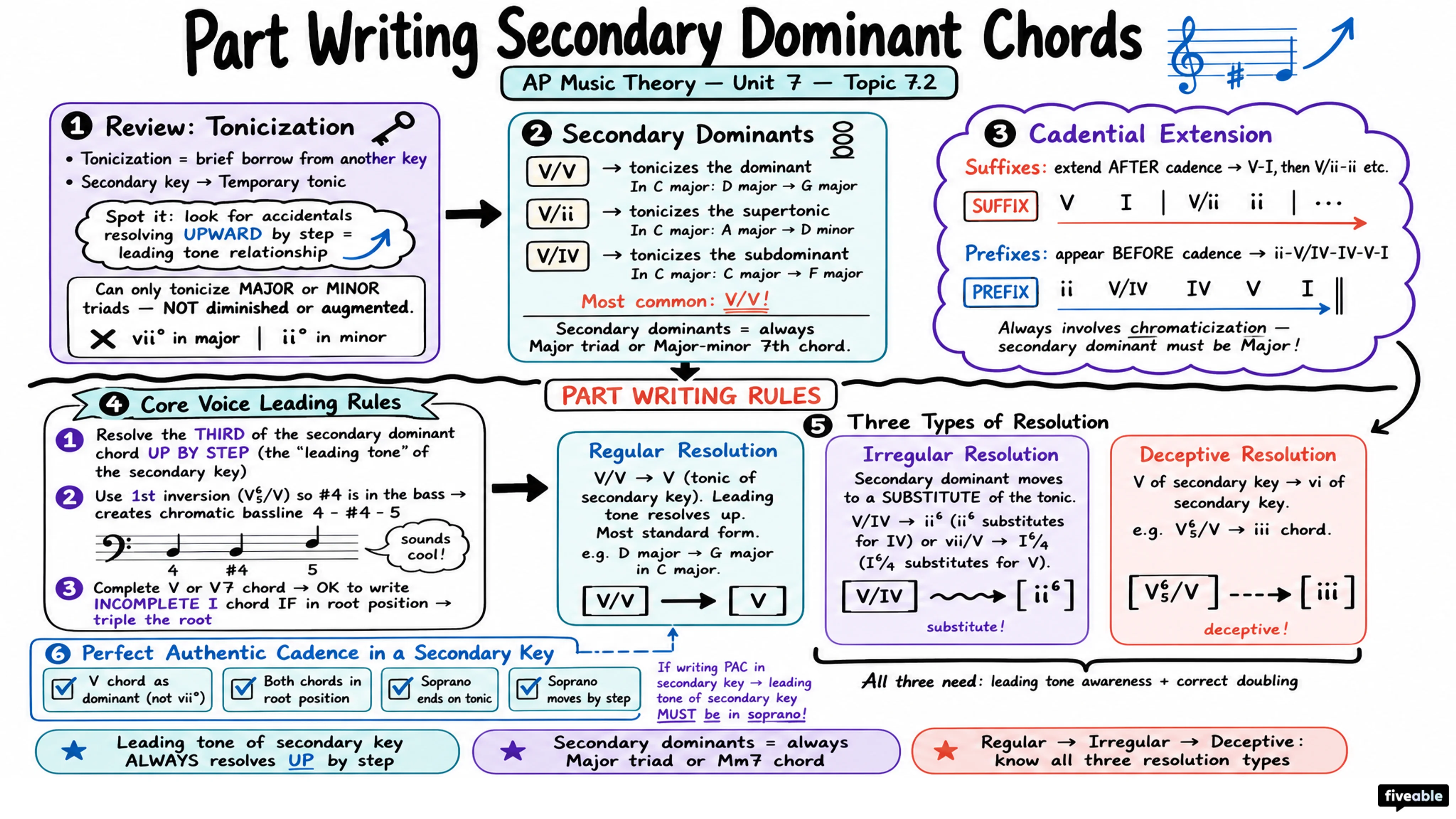 7.2 Part Writing of Secondary Dominant Chords - AP Music Theory - Unit 7 visual cheatsheet