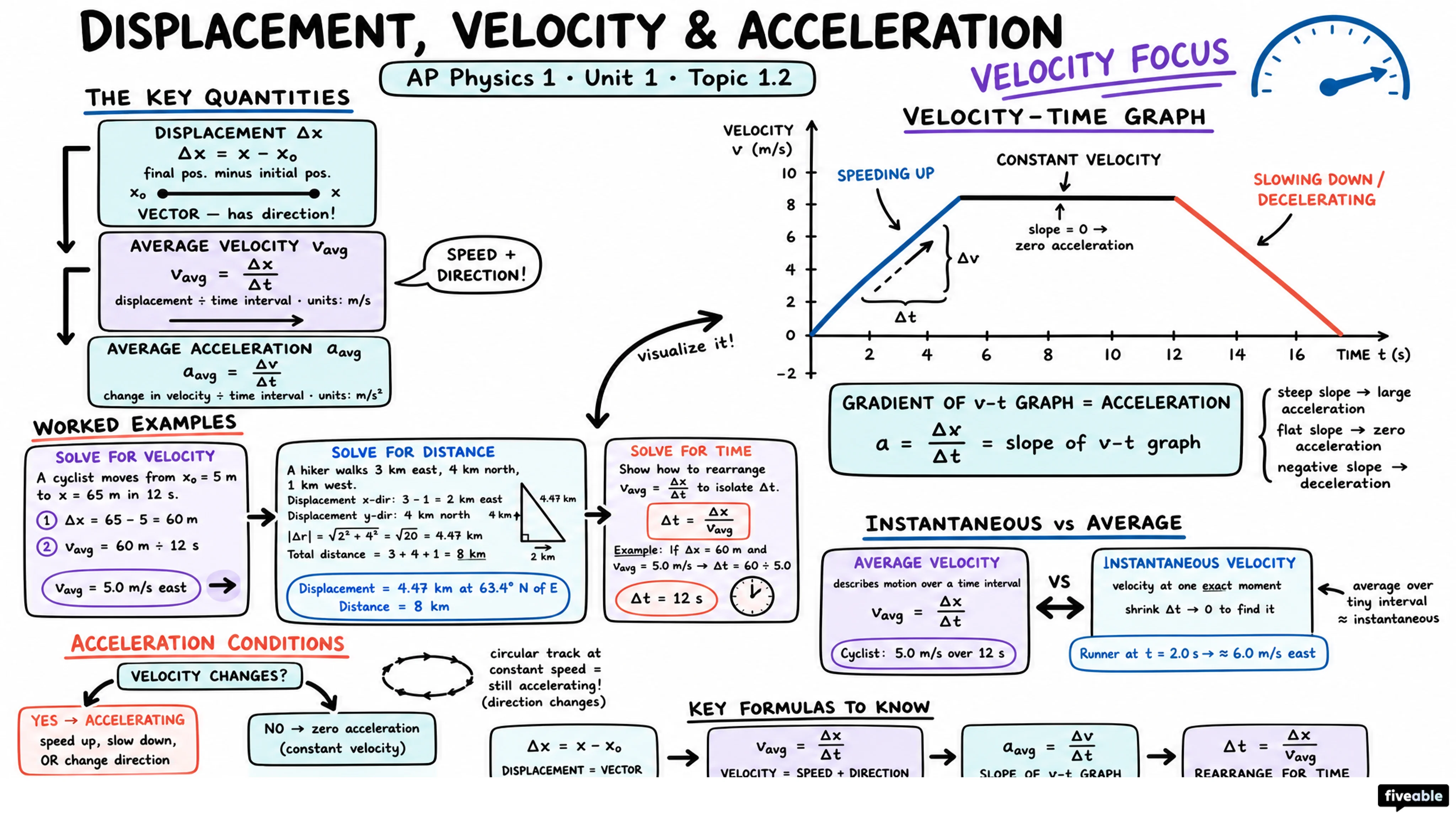 1.2 Displacement, Velocity, and Acceleration - AP Physics 1 - Unit 1 visual cheatsheet