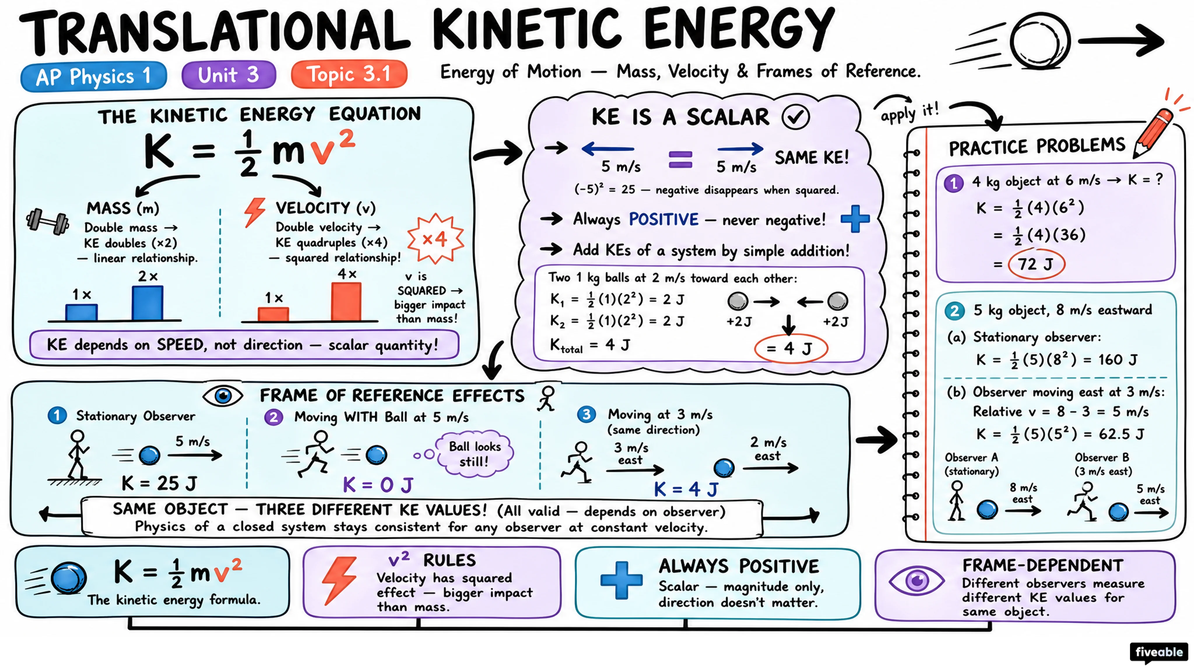 3.1 Translational Kinetic Energy - AP Physics 1 - Unit 3 visual cheatsheet