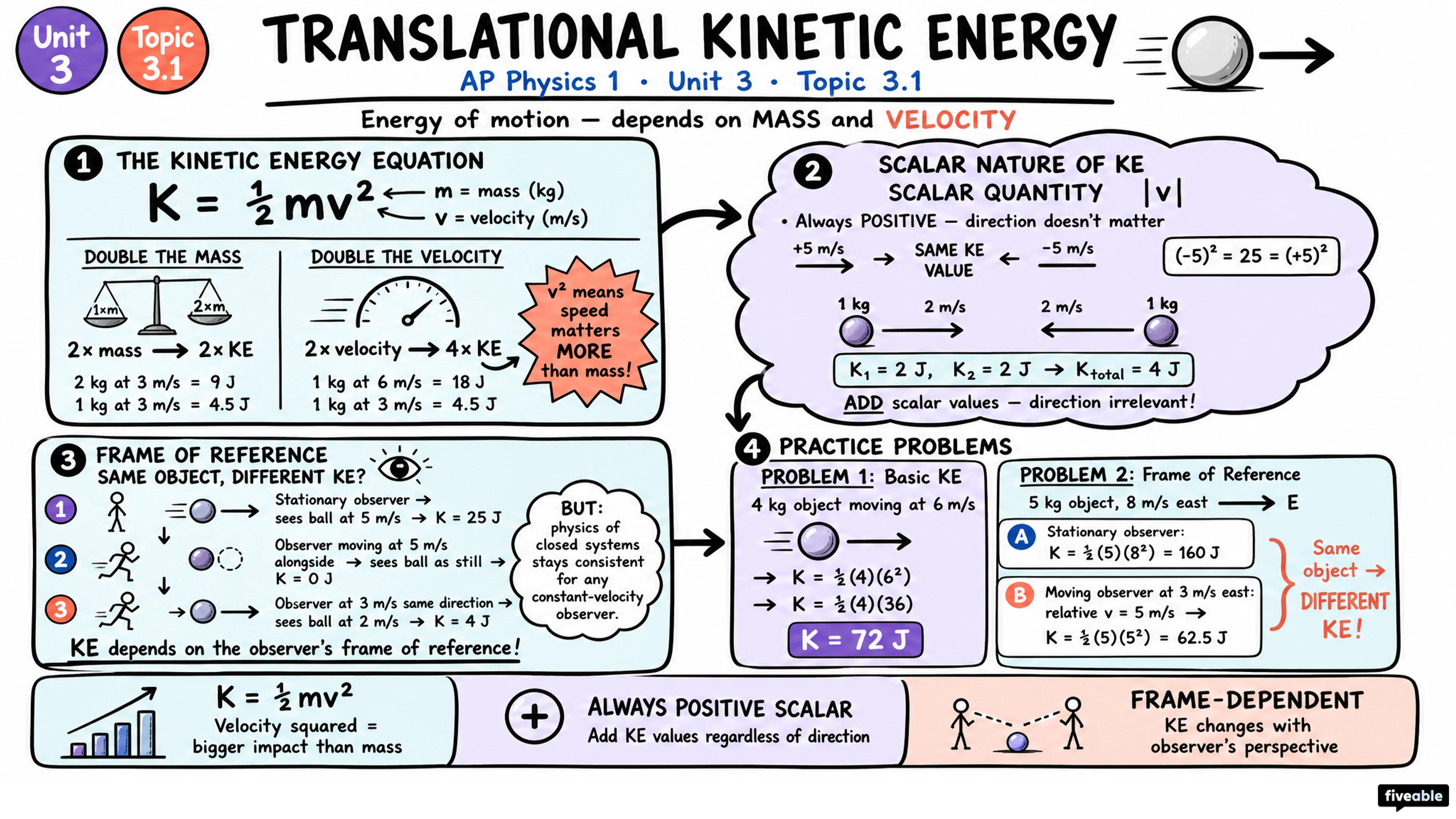 3.1 Translational Kinetic Energy - AP Physics 1 - Unit 3 visual cheatsheet