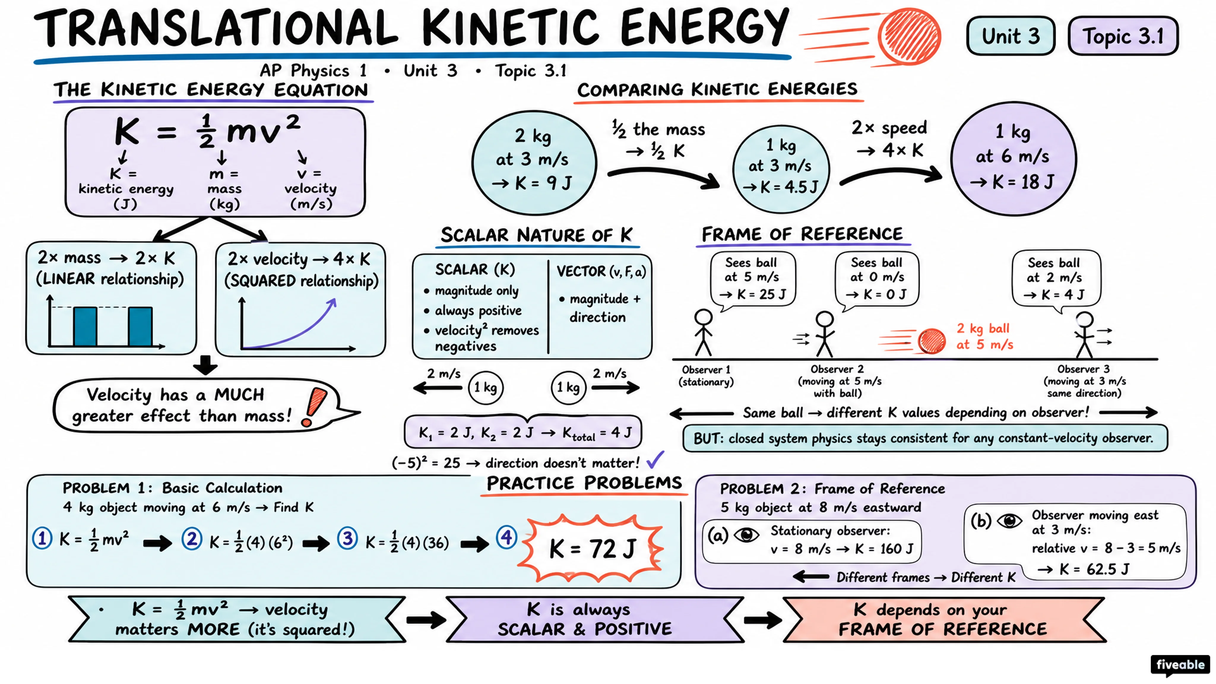 3.1 Translational Kinetic Energy - AP Physics 1 - Unit 3 visual cheatsheet