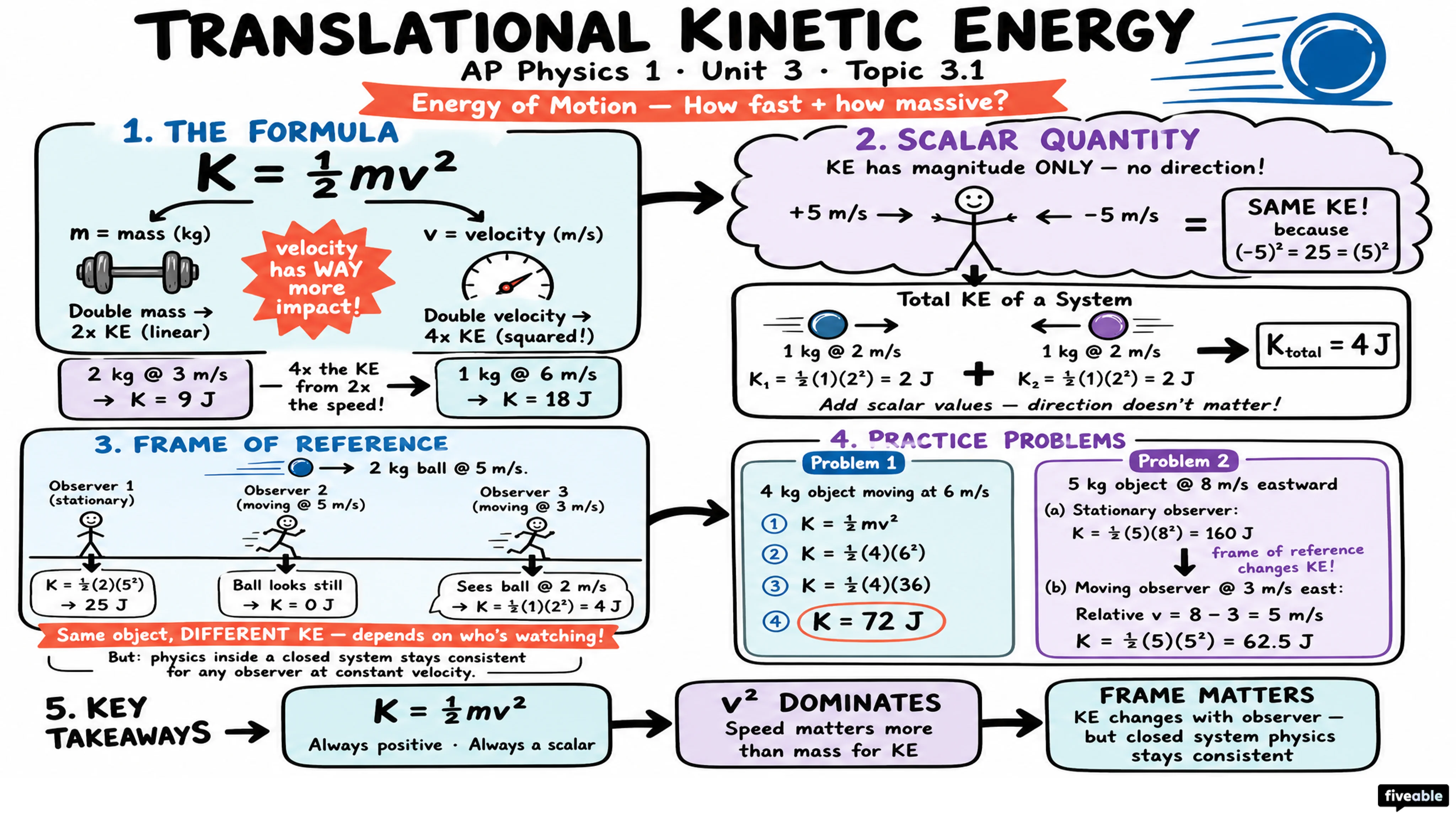 3.1 Translational Kinetic Energy - AP Physics 1 - Unit 3 visual cheatsheet