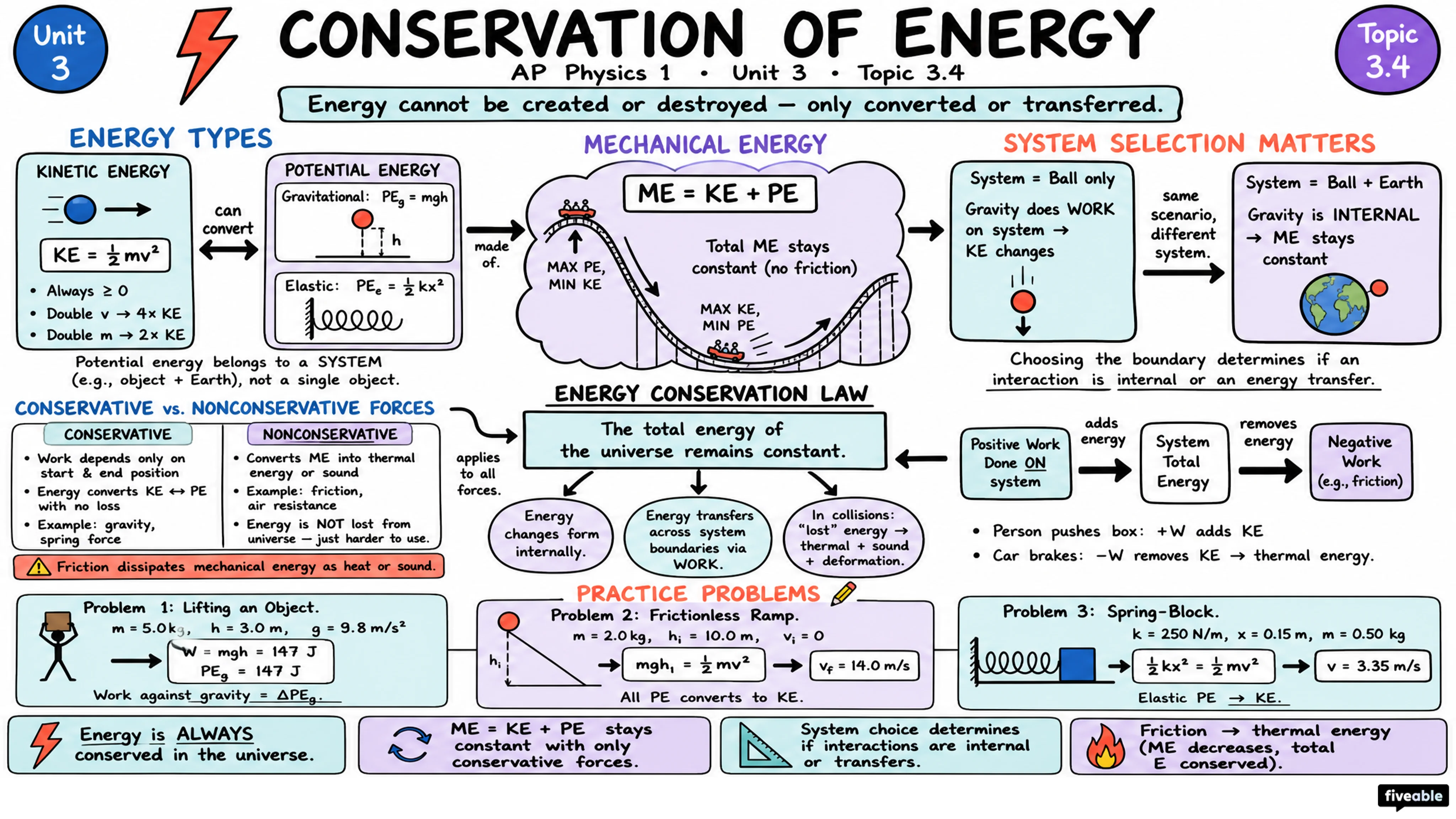 3.4 Conservation of Energy - AP Physics 1 - Unit 3 visual cheatsheet