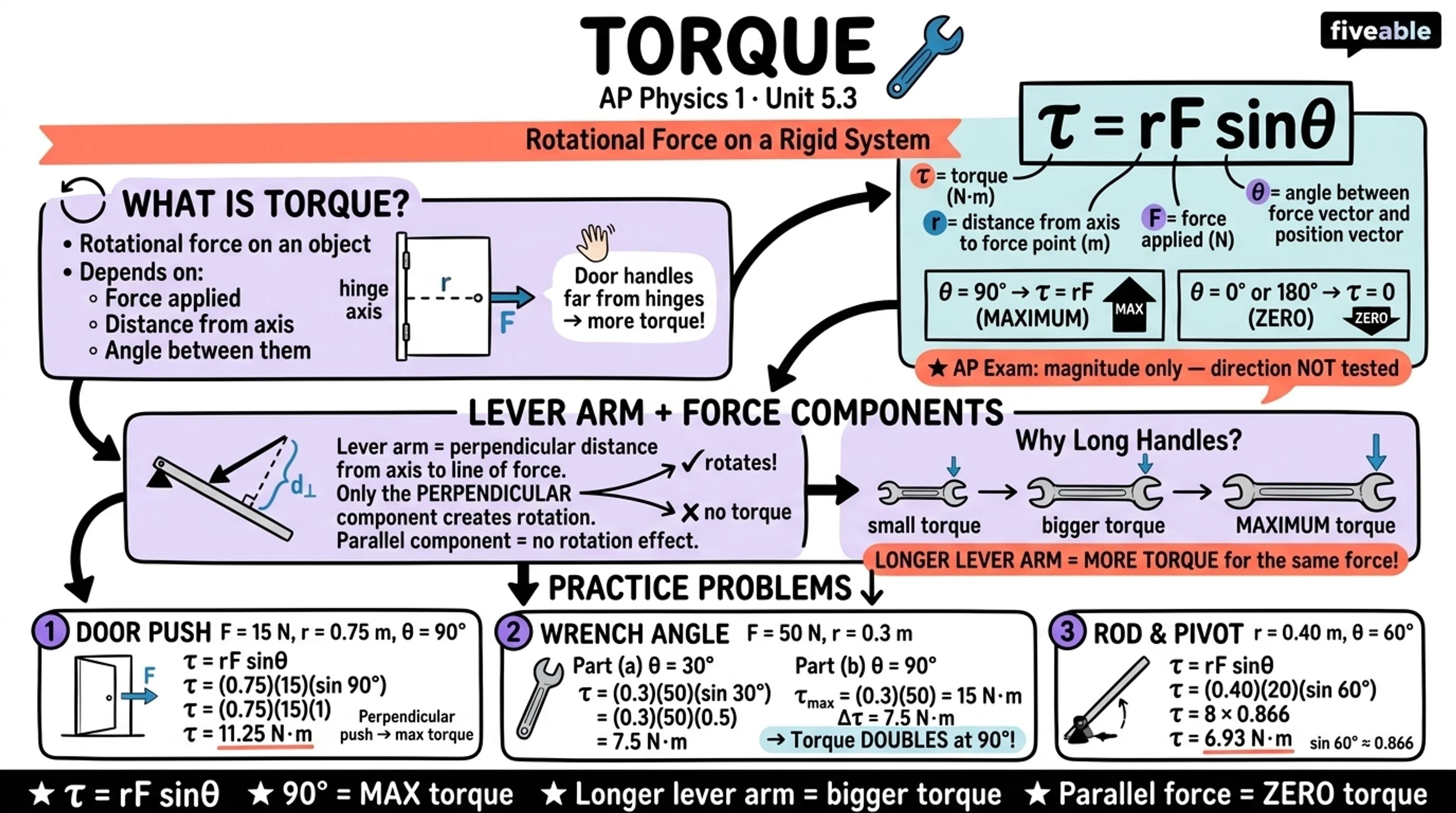 5.3 Torque - AP Physics 1 - Unit 5 visual cheatsheet