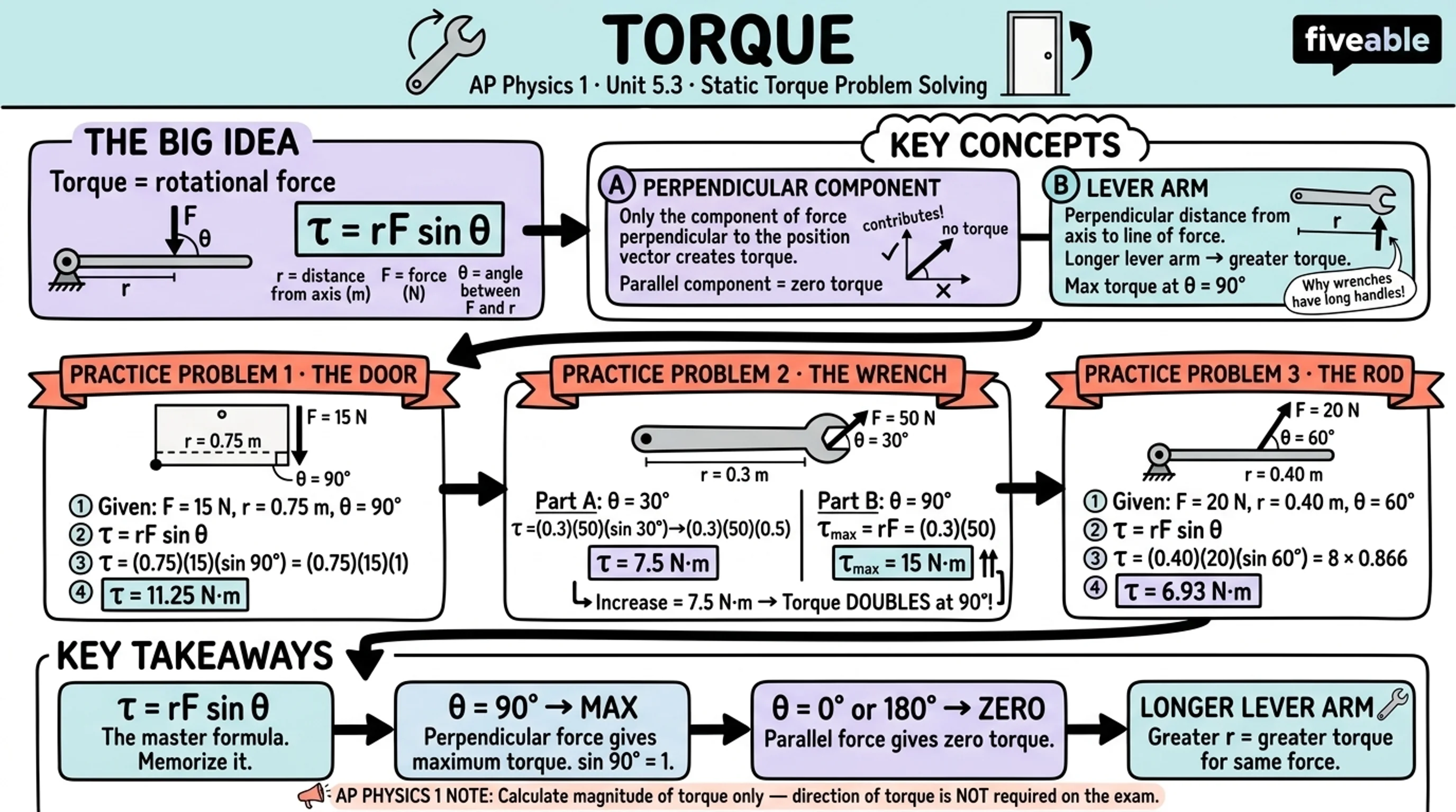 5.3 Torque - AP Physics 1 - Unit 5 visual cheatsheet