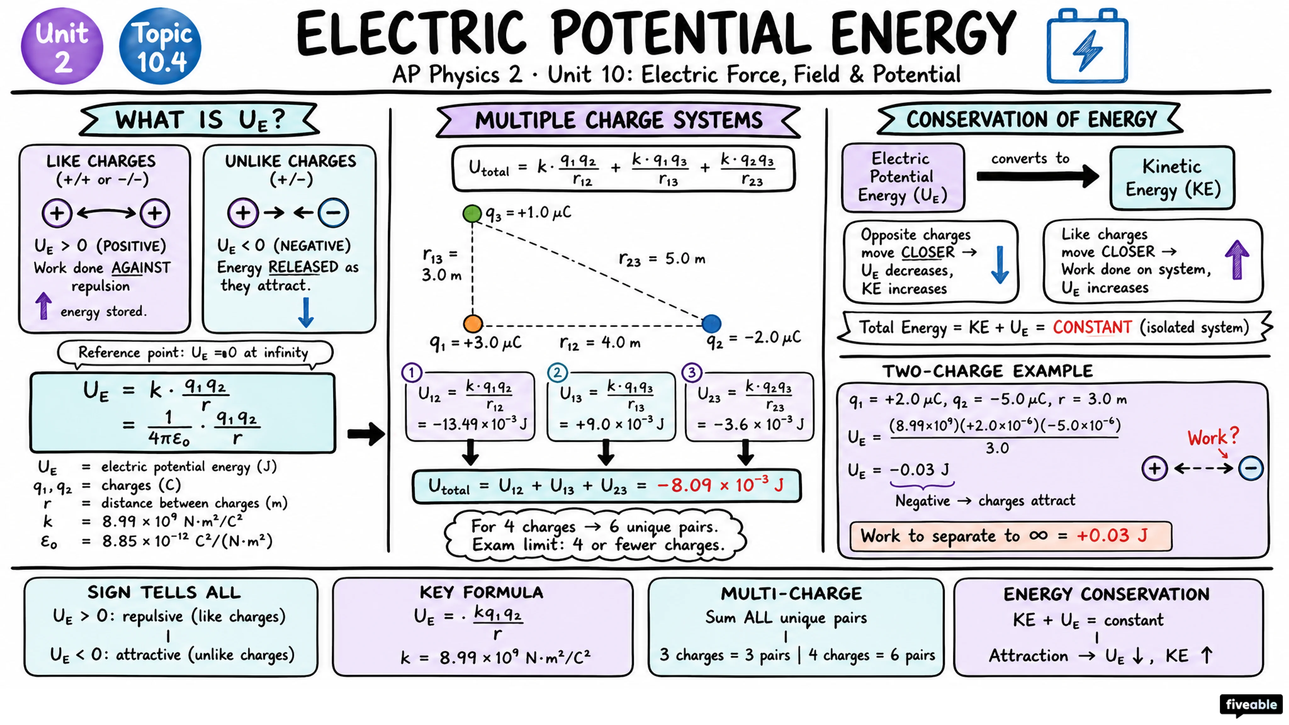 10.4 Electric Potential Energy - AP Physics 2 - Unit 10 visual cheatsheet