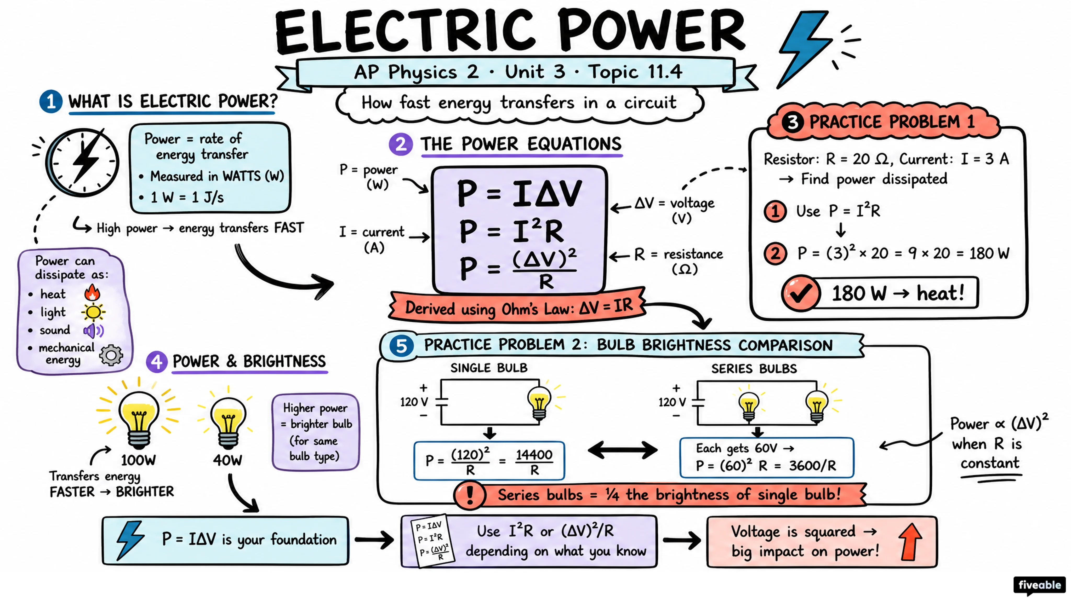 11.4 Electric Power - AP Physics 2 - Unit 11 visual cheatsheet