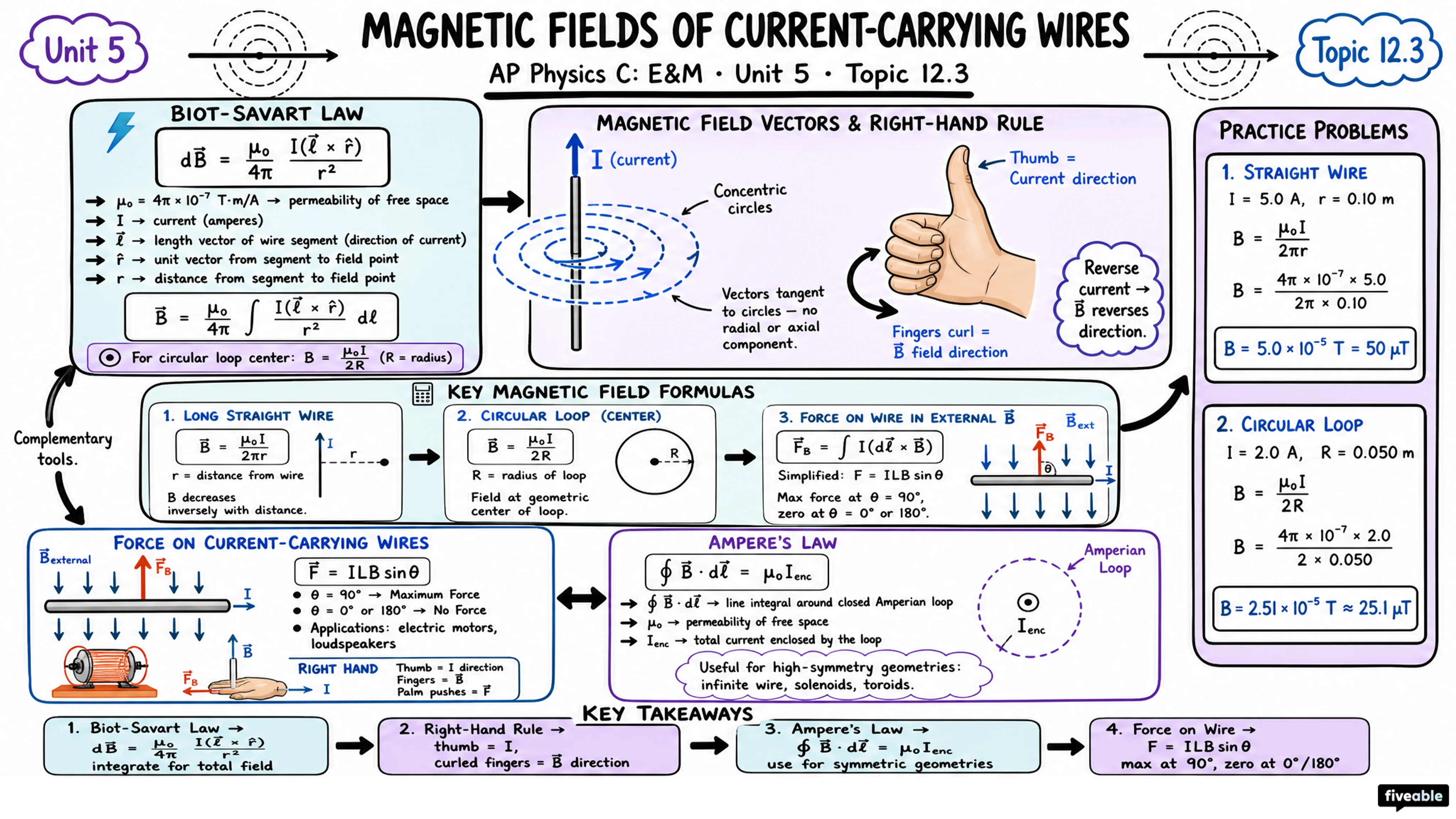 12.3 Magnetic Fields of Current-Carrying Wires and the Biot-Savart Law - AP Physics C: E&M - Unit 12 visual cheatsheet