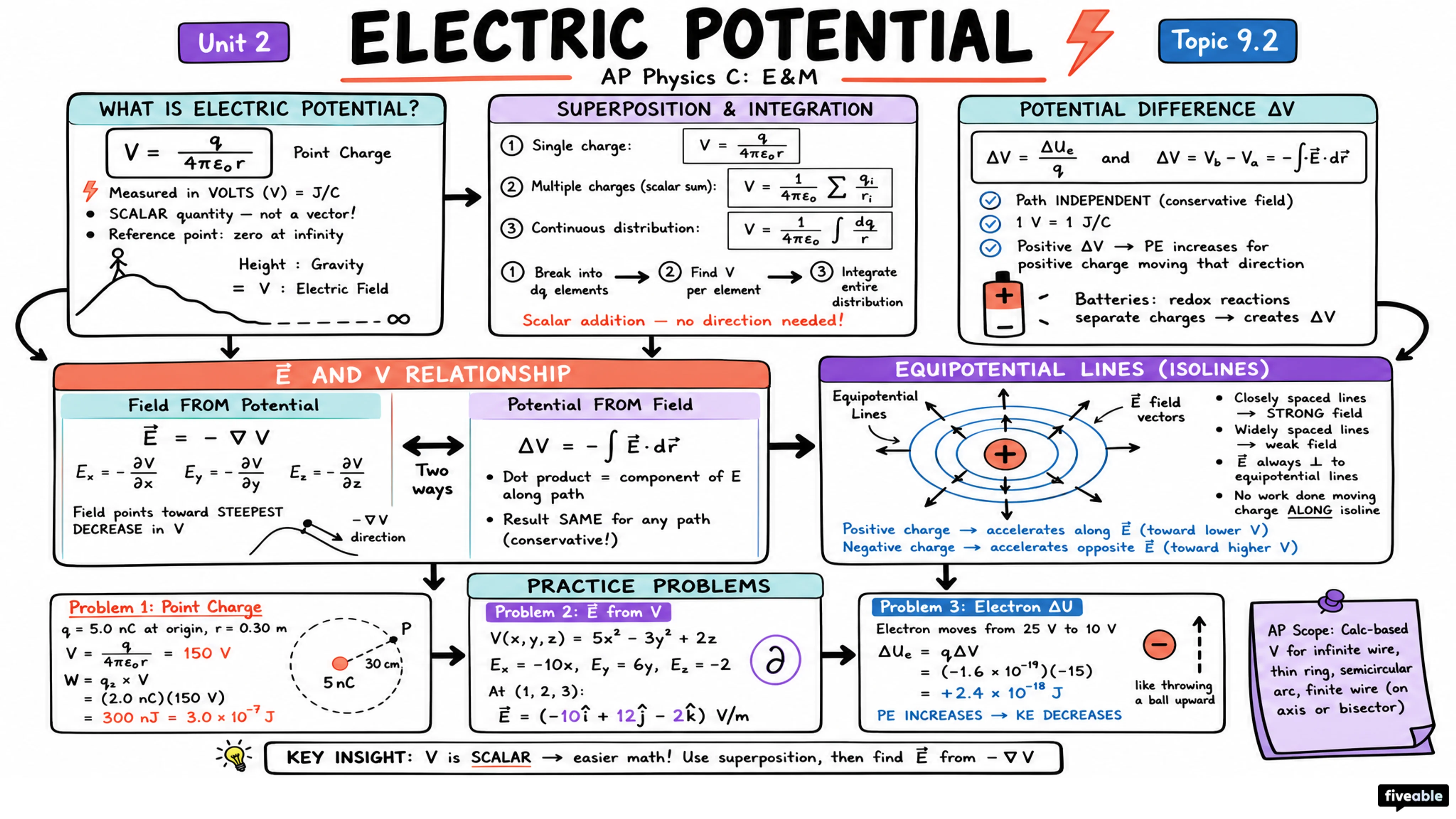9.2 Electric Potential - AP Physics C: E&M - Unit 9 visual cheatsheet