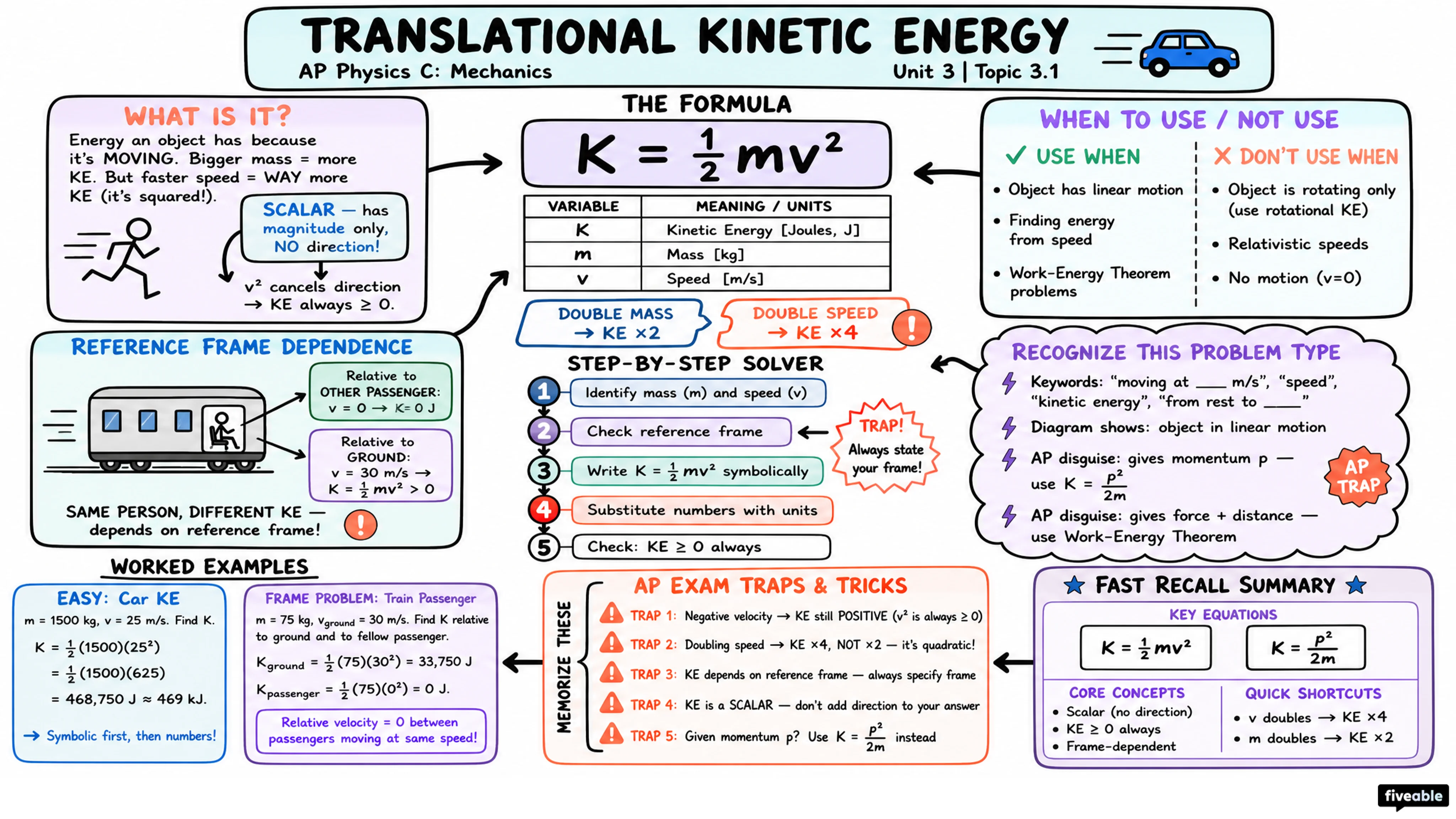 3.1 Translational Kinetic Energy - AP Physics C: Mechanics - Unit 3 visual cheatsheet