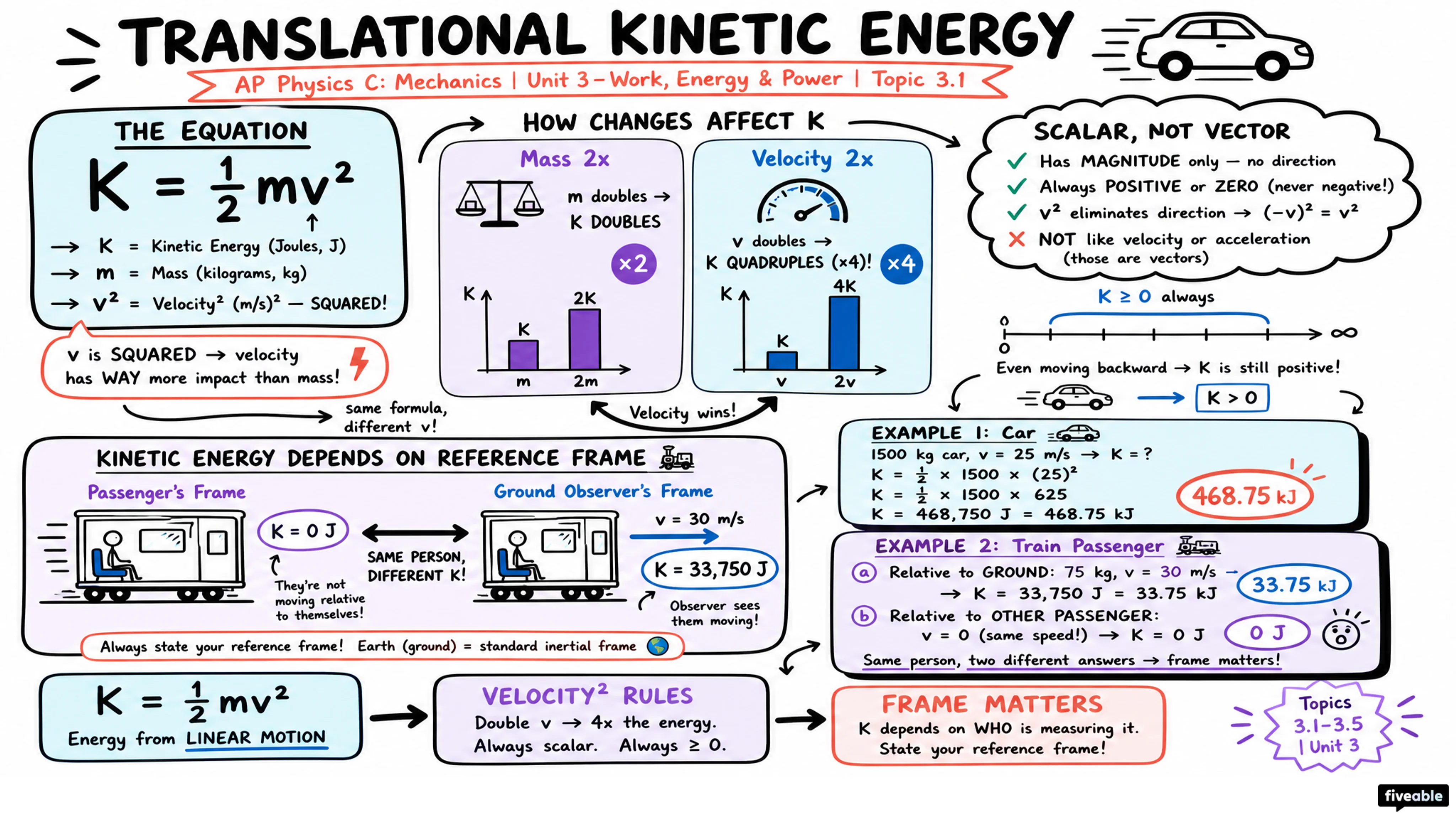3.1 Translational Kinetic Energy - AP Physics C: Mechanics - Unit 3 visual cheatsheet