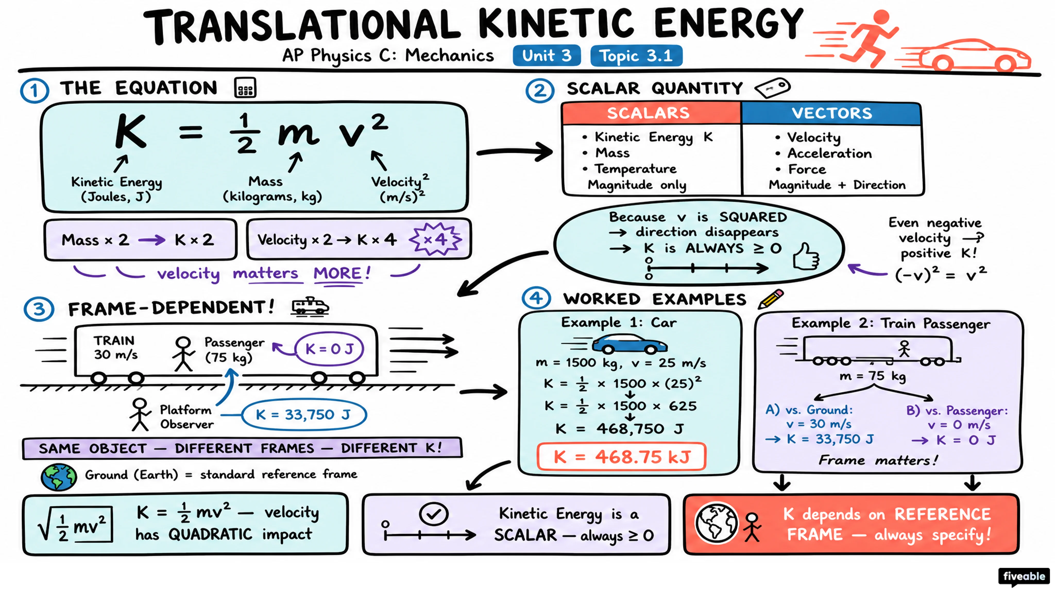 3.1 Translational Kinetic Energy - AP Physics C: Mechanics - Unit 3 visual cheatsheet