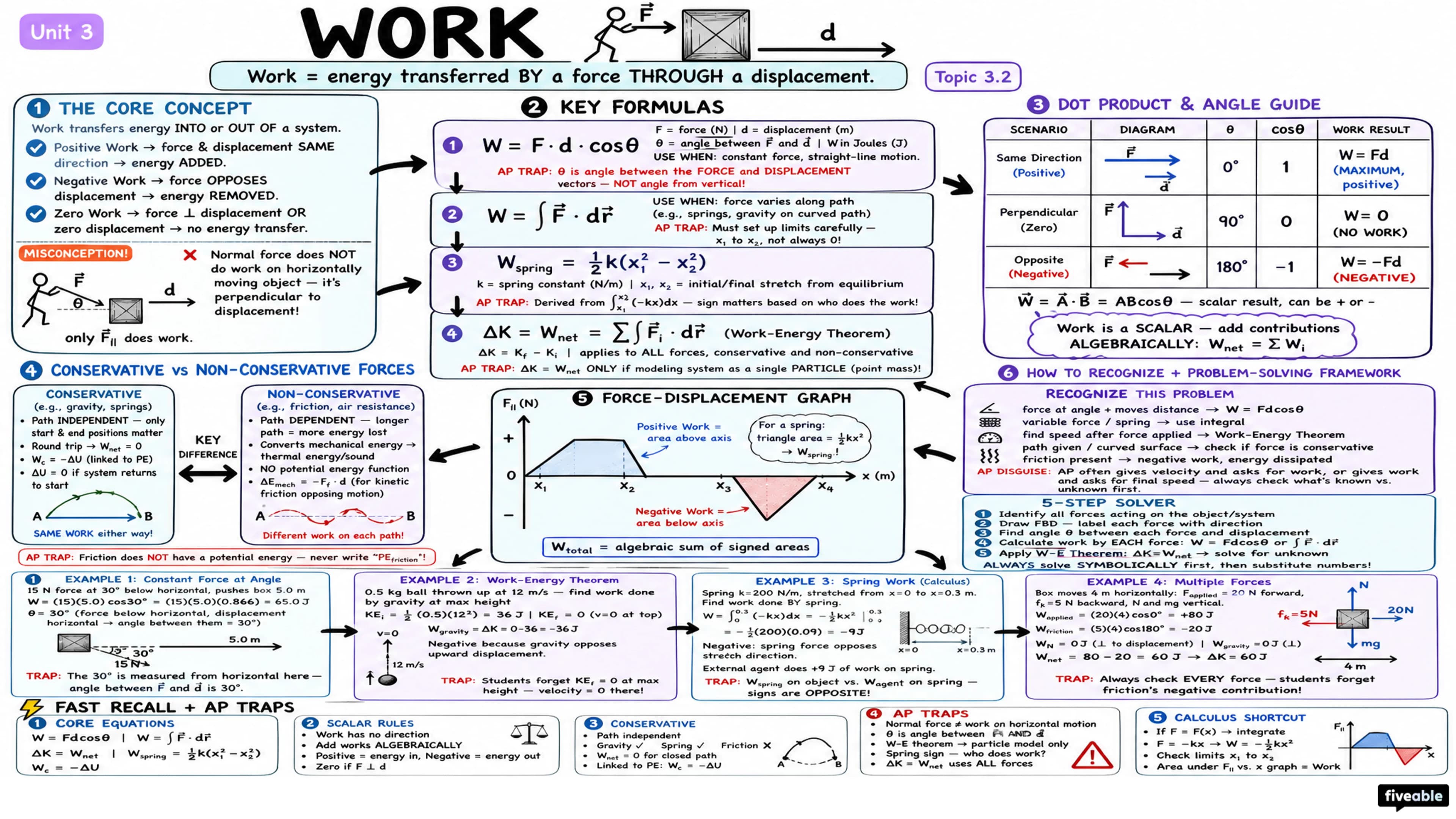 3.2 Work - AP Physics C: Mechanics - Unit 3 visual cheatsheet