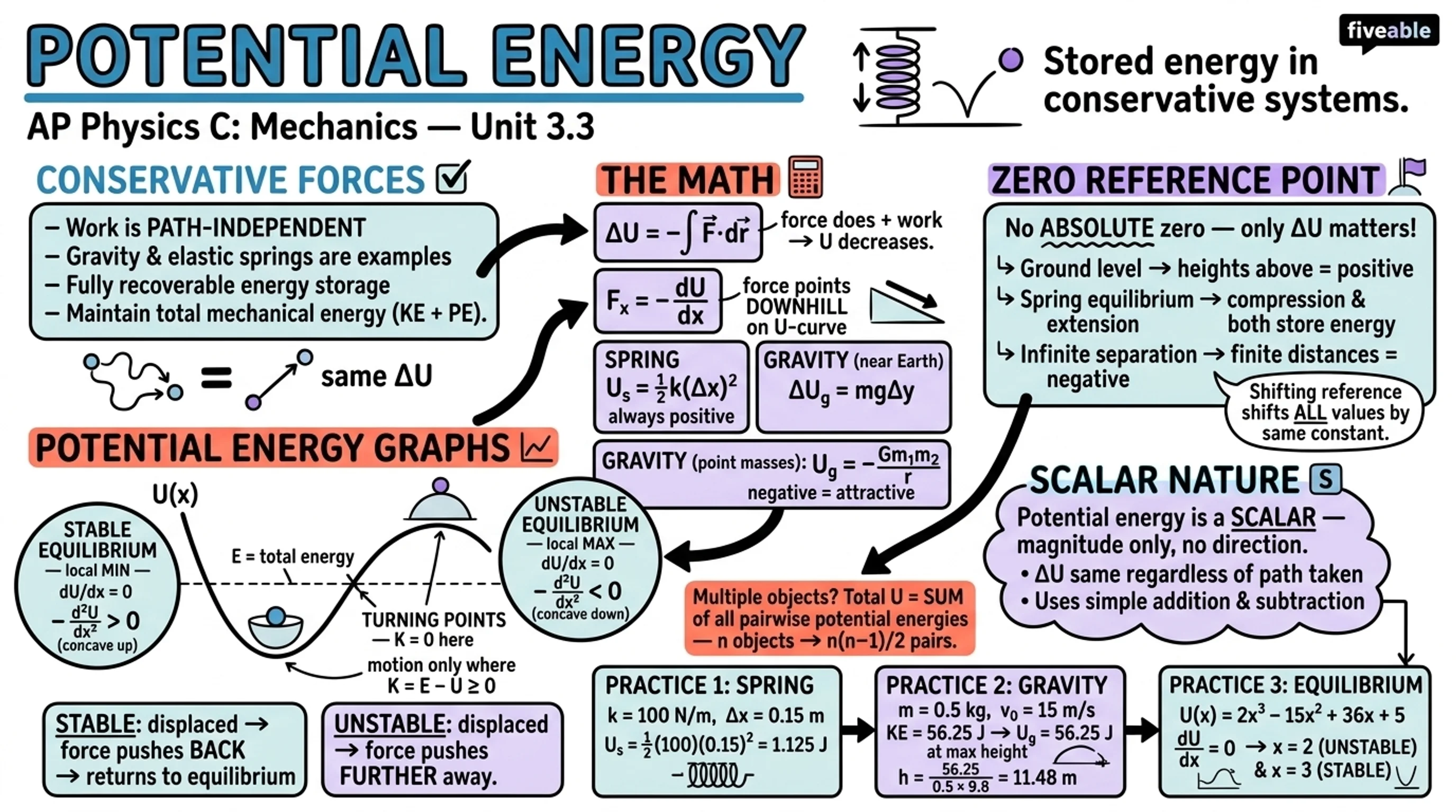 3.3 Potential Energy - AP Physics C: Mechanics - Unit 3 visual cheatsheet