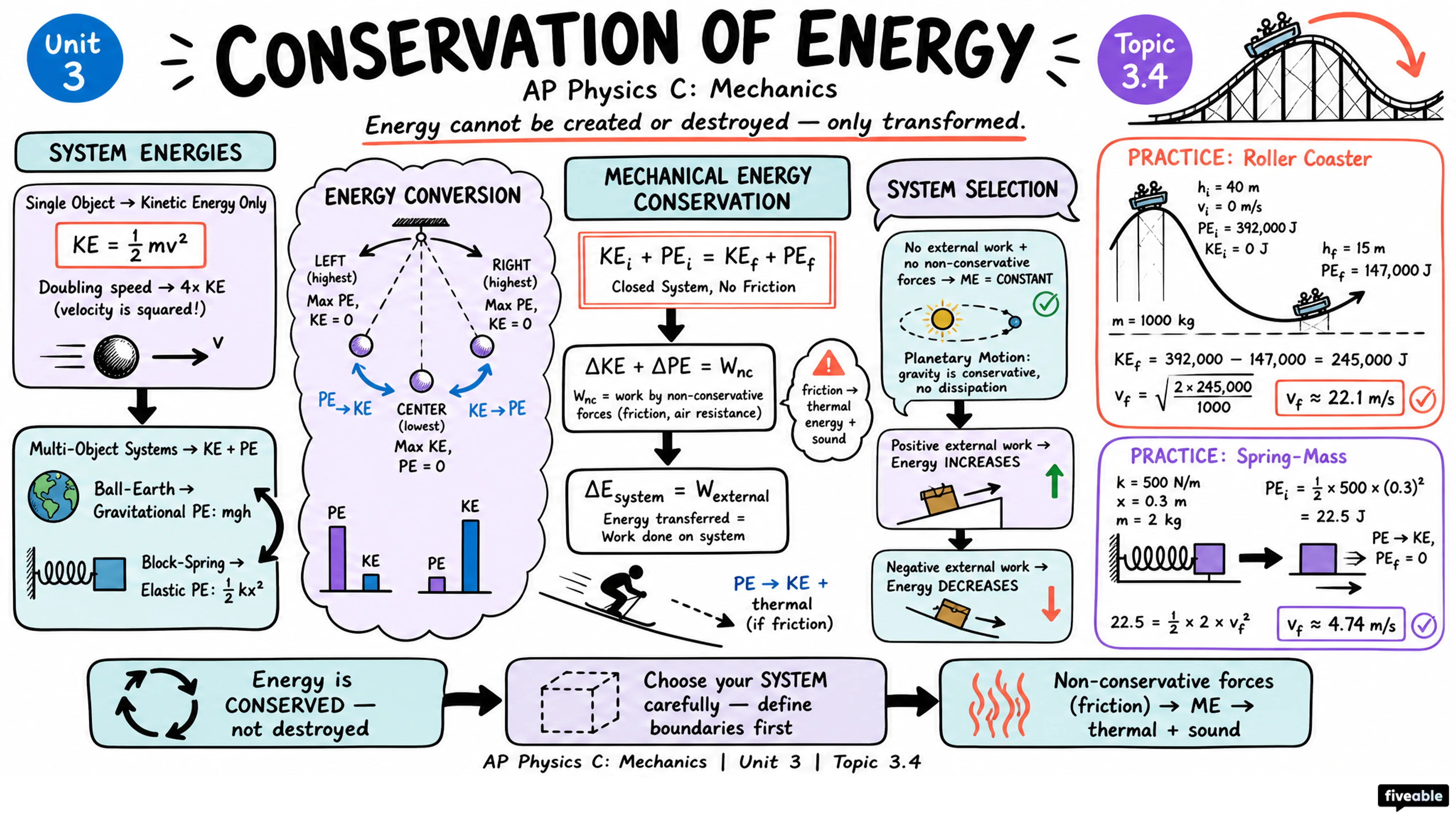 3.4 Conservation of Energy - AP Physics C: Mechanics - Unit 3 visual cheatsheet