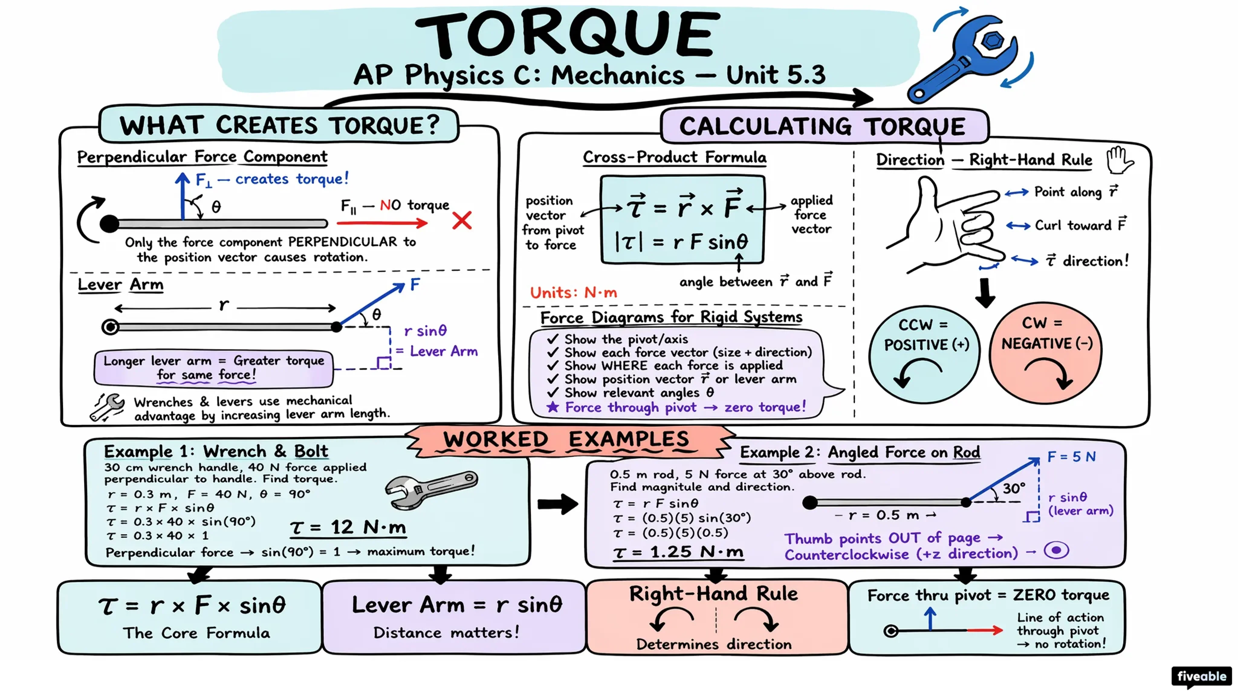 5.3 Torque - AP Physics C: Mechanics - Unit 5 visual cheatsheet