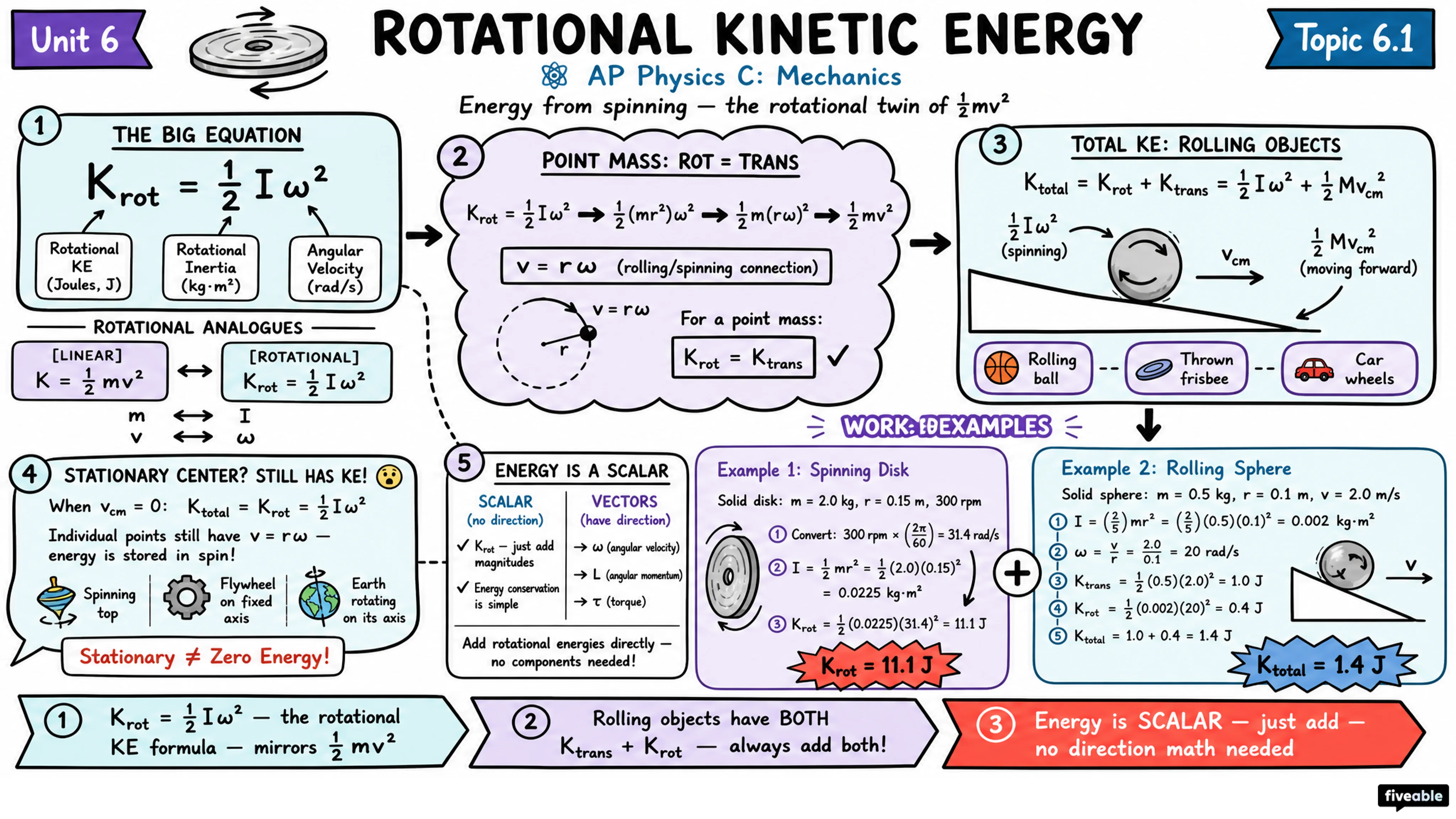 6.1 Rotational Kinetic Energy - AP Physics C: Mechanics - Unit 6 visual cheatsheet