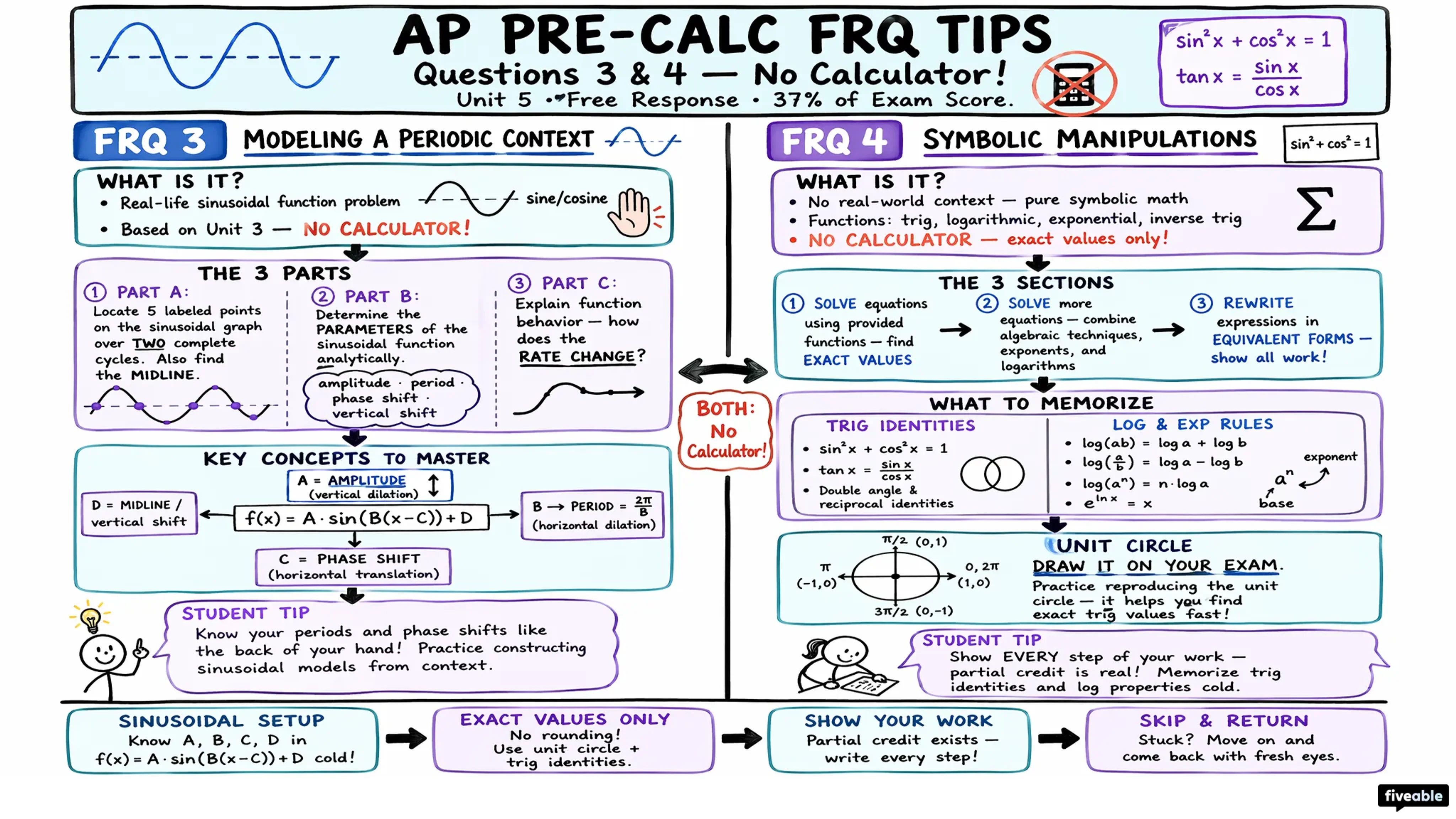 Score Higher on AP Pre-Calculus: FRQ Tips from Students - AP Pre-Calc - Exam Skills visual cheatsheet