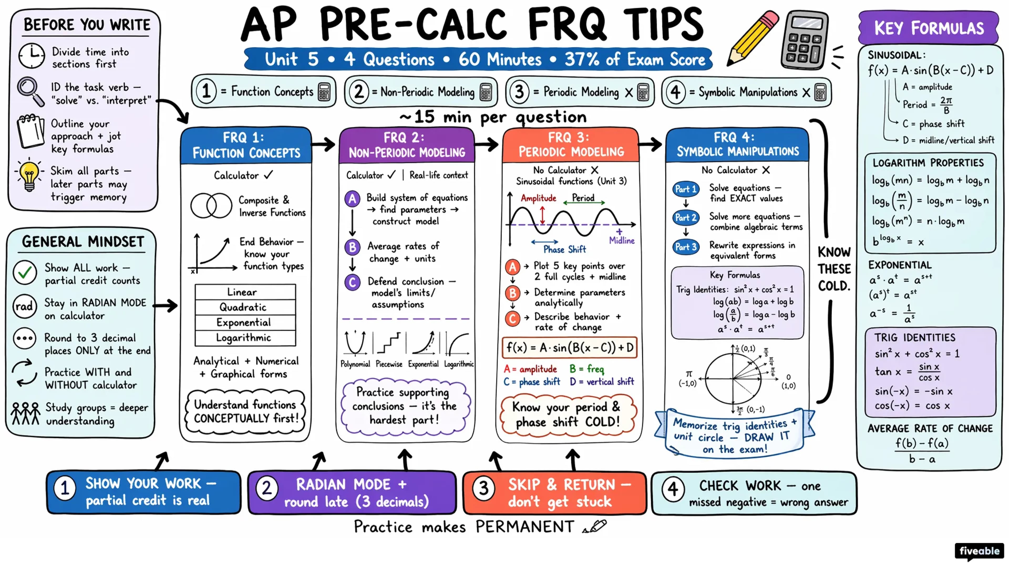 Score Higher on AP Pre-Calculus: FRQ Tips from Students - AP Pre-Calc - Exam Skills visual cheatsheet