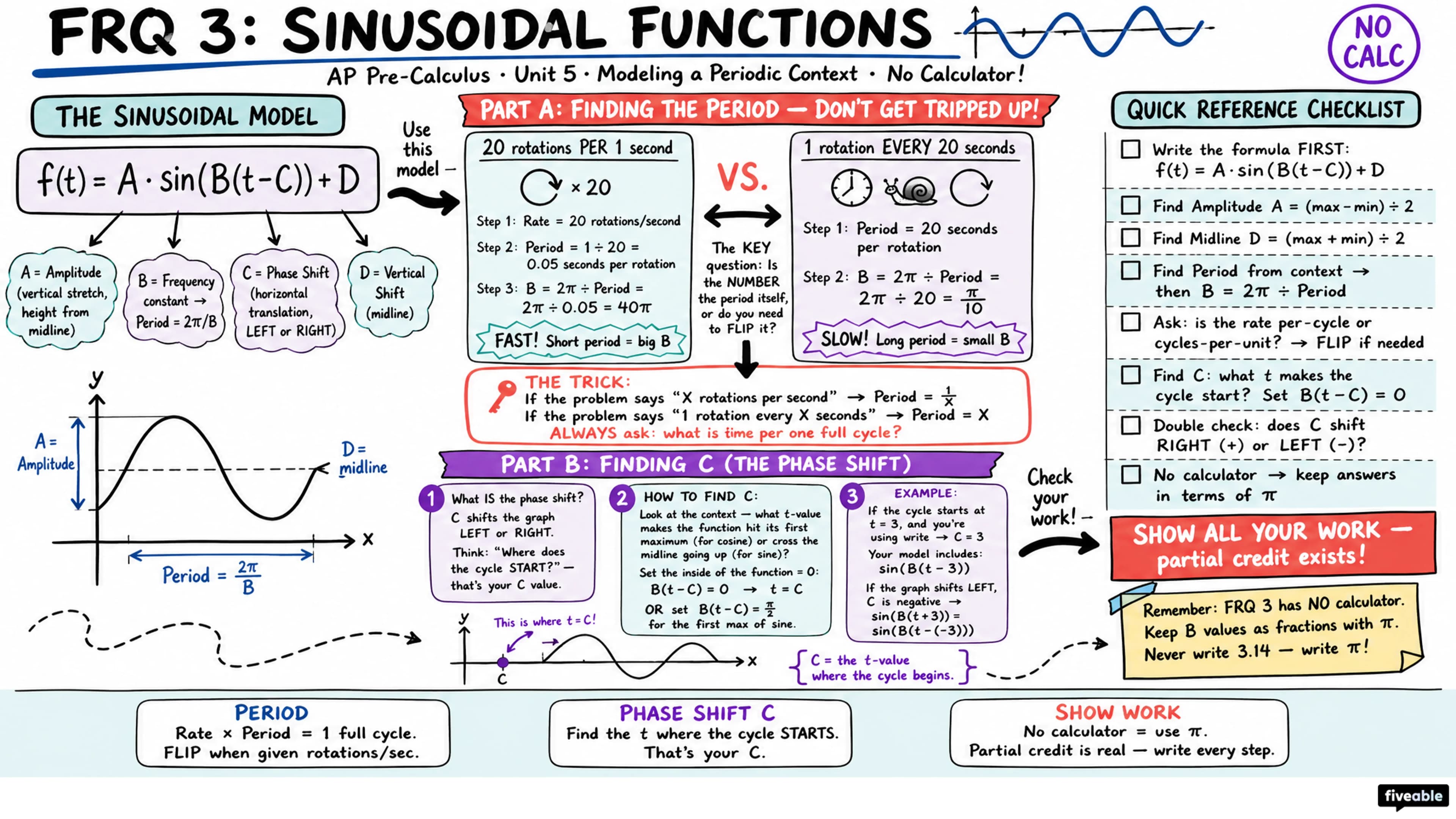 Score Higher on AP Pre-Calculus: FRQ Tips from Students - AP Pre-Calc - Exam Skills visual cheatsheet