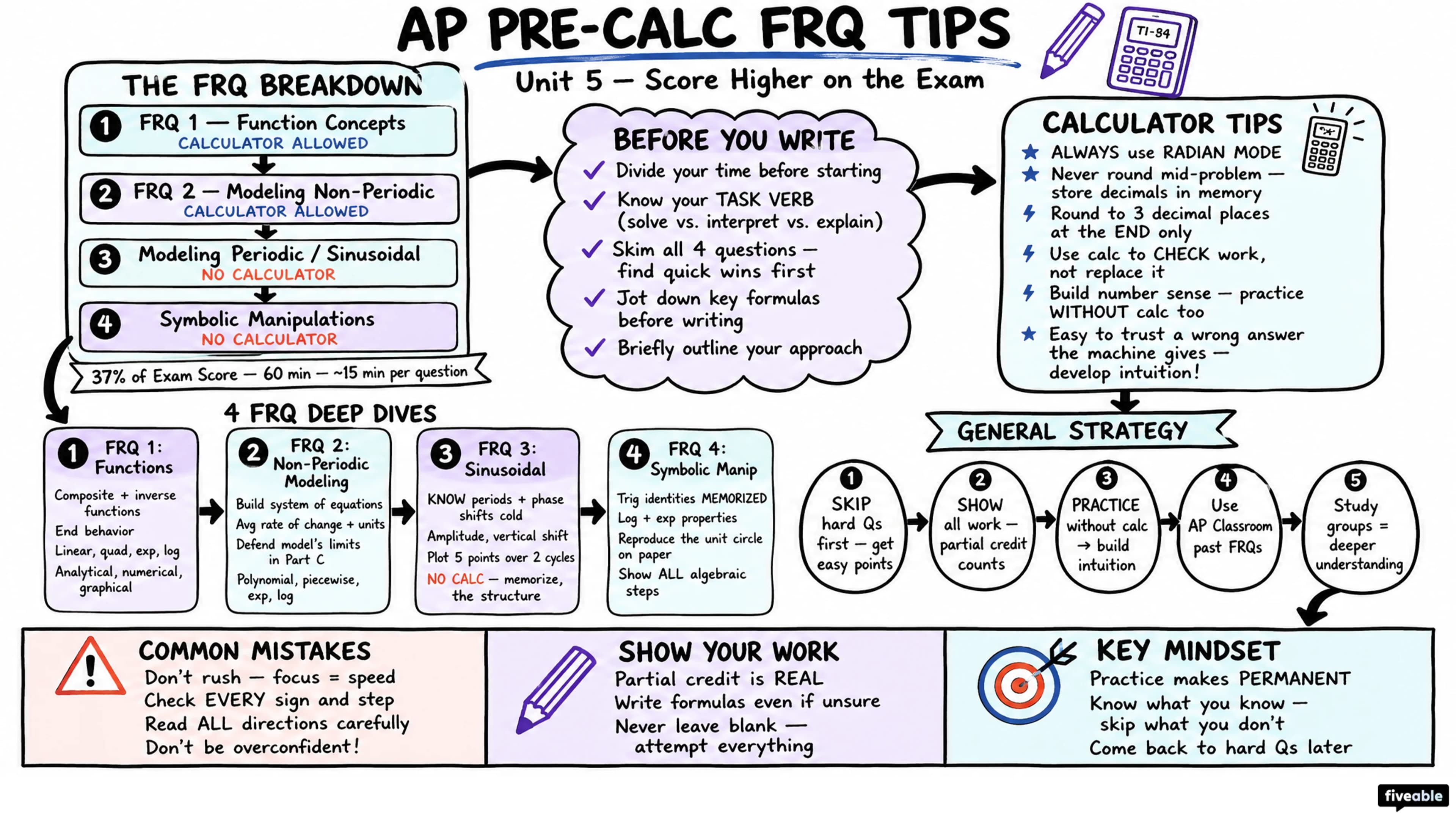 Score Higher on AP Pre-Calculus: FRQ Tips from Students - AP Pre-Calc - Exam Skills visual cheatsheet
