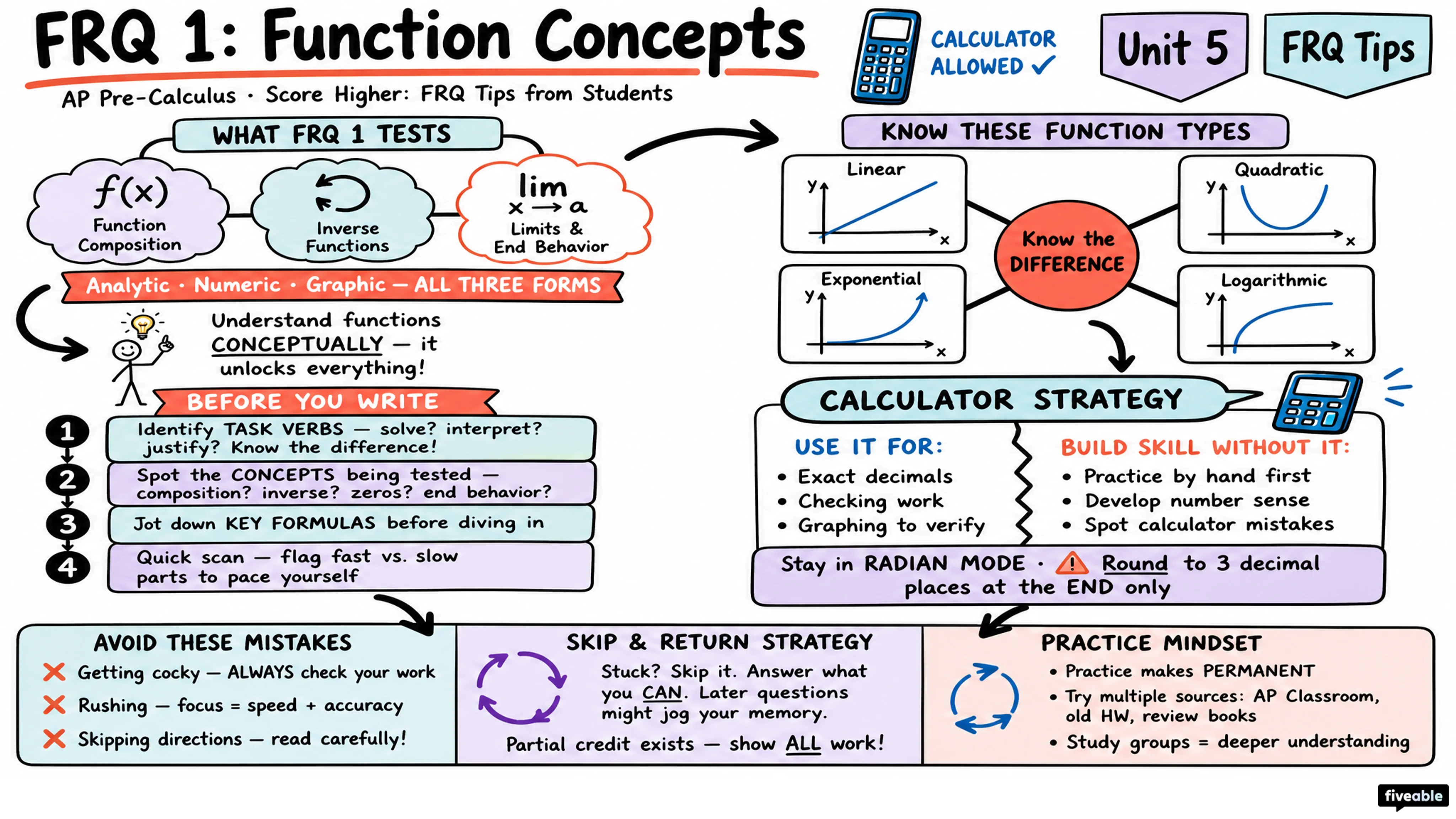 Score Higher on AP Pre-Calculus: FRQ Tips from Students - AP Pre-Calc - Exam Skills visual cheatsheet