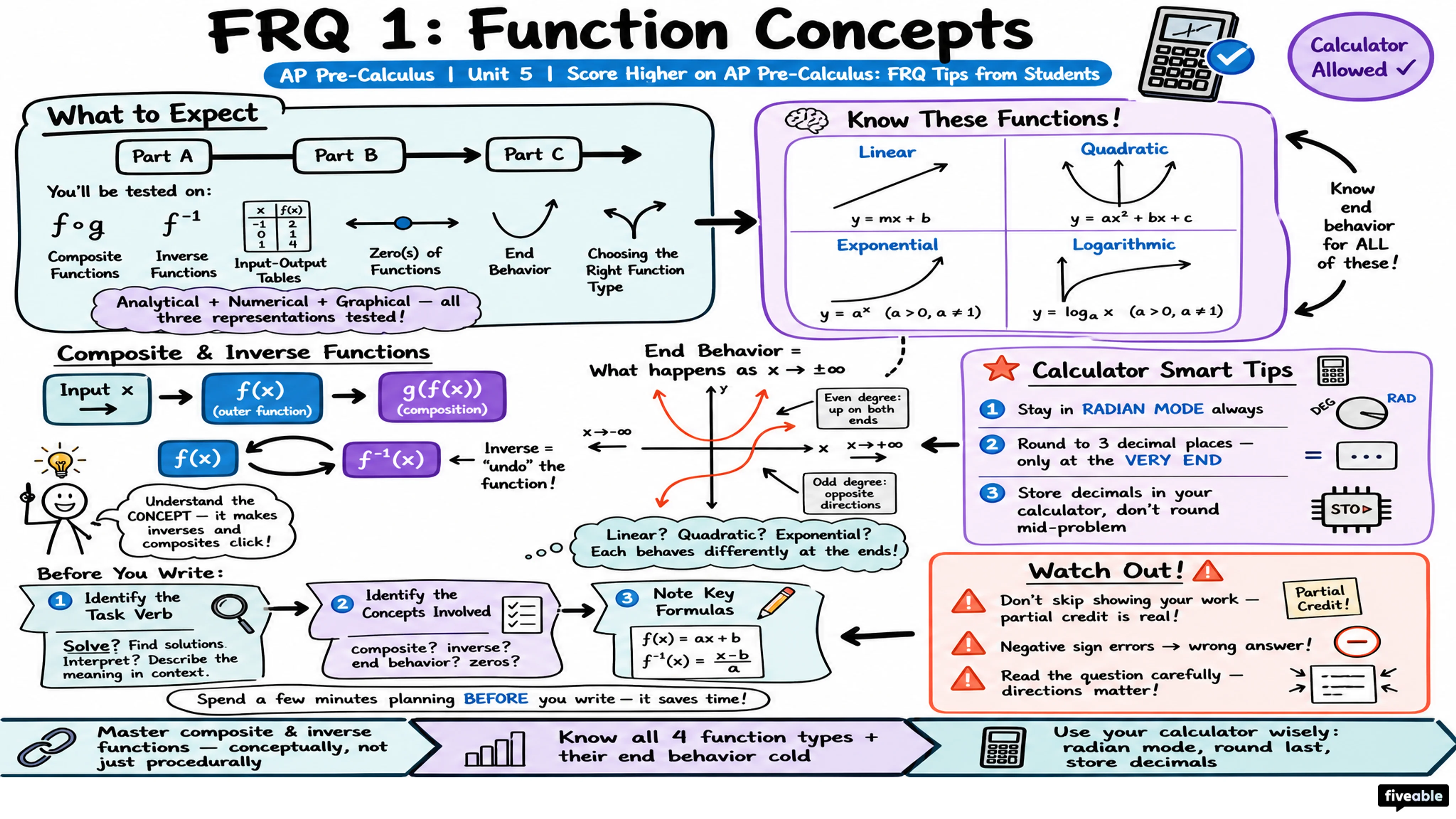 Score Higher on AP Pre-Calculus: FRQ Tips from Students - AP Pre-Calc - Exam Skills visual cheatsheet