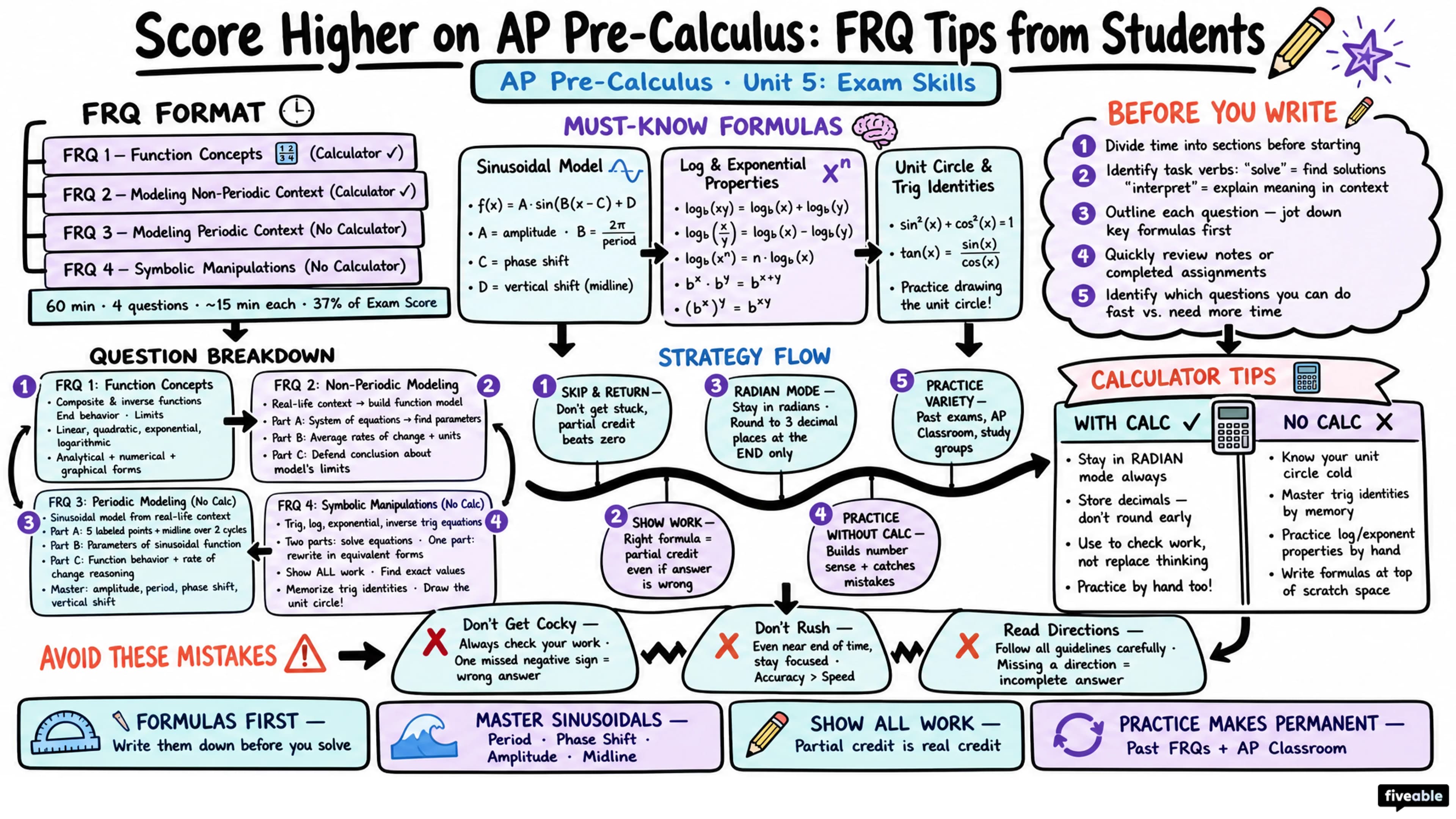 Score Higher on AP Pre-Calculus: FRQ Tips from Students - AP Pre-Calc - Exam Skills visual cheatsheet