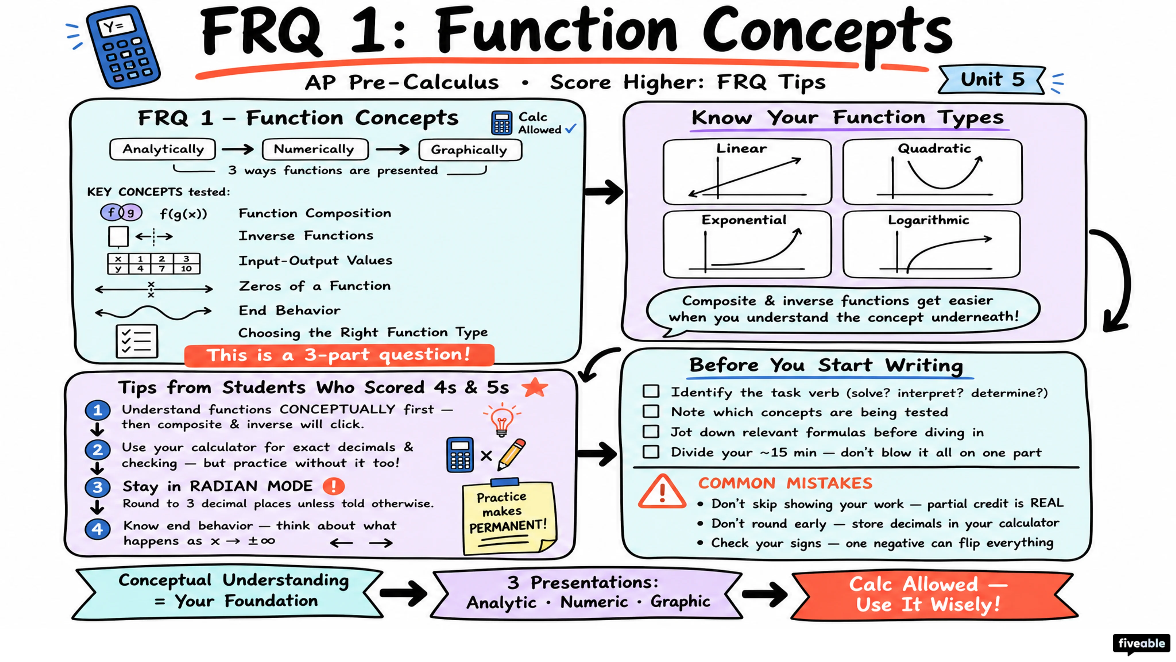 Score Higher on AP Pre-Calculus: FRQ Tips from Students - AP Pre-Calc - Exam Skills visual cheatsheet