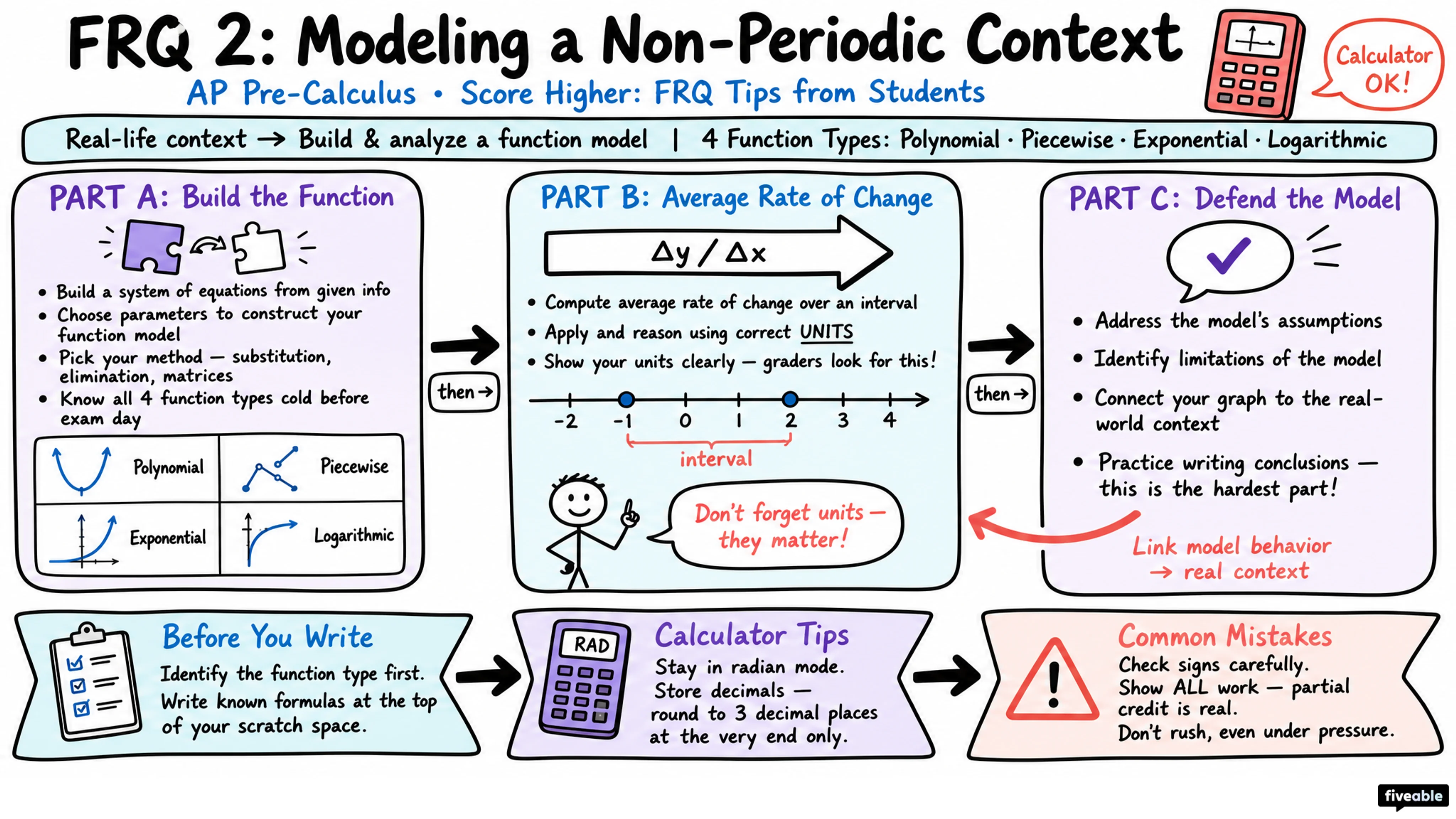 Score Higher on AP Pre-Calculus: FRQ Tips from Students - AP Pre-Calc - Exam Skills visual cheatsheet