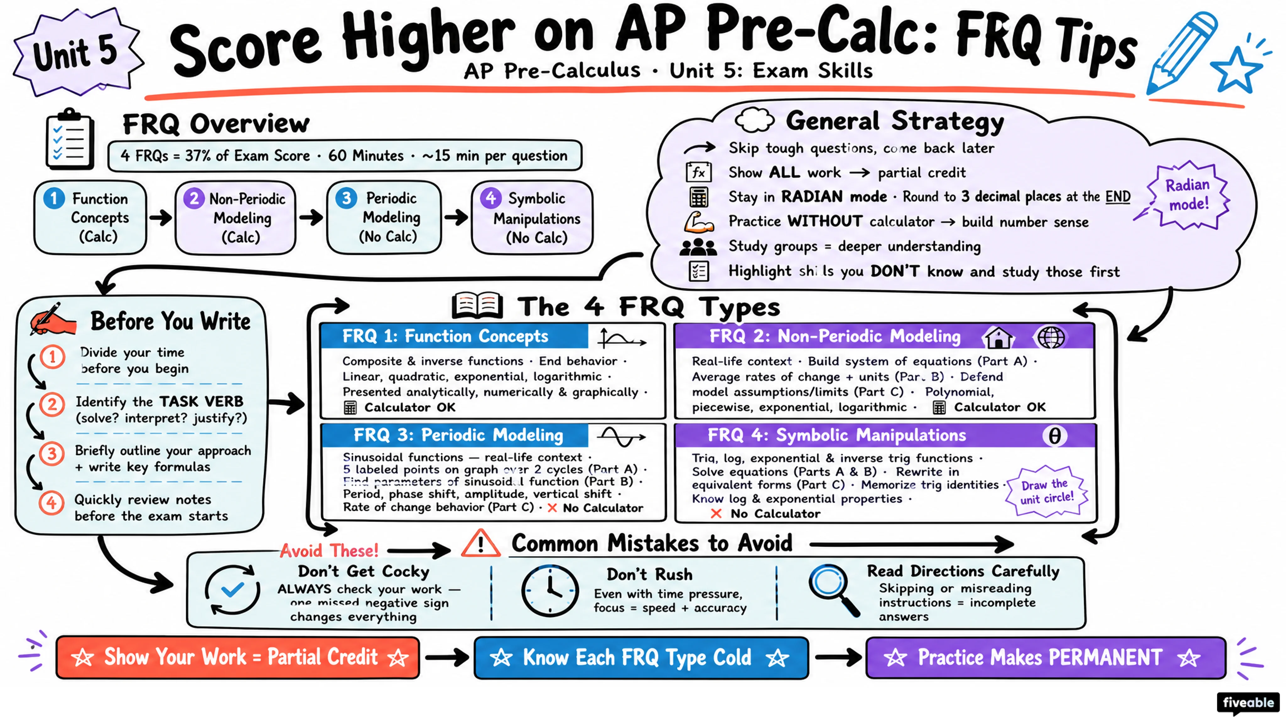 Score Higher on AP Pre-Calculus: FRQ Tips from Students - AP Pre-Calc - Exam Skills visual cheatsheet