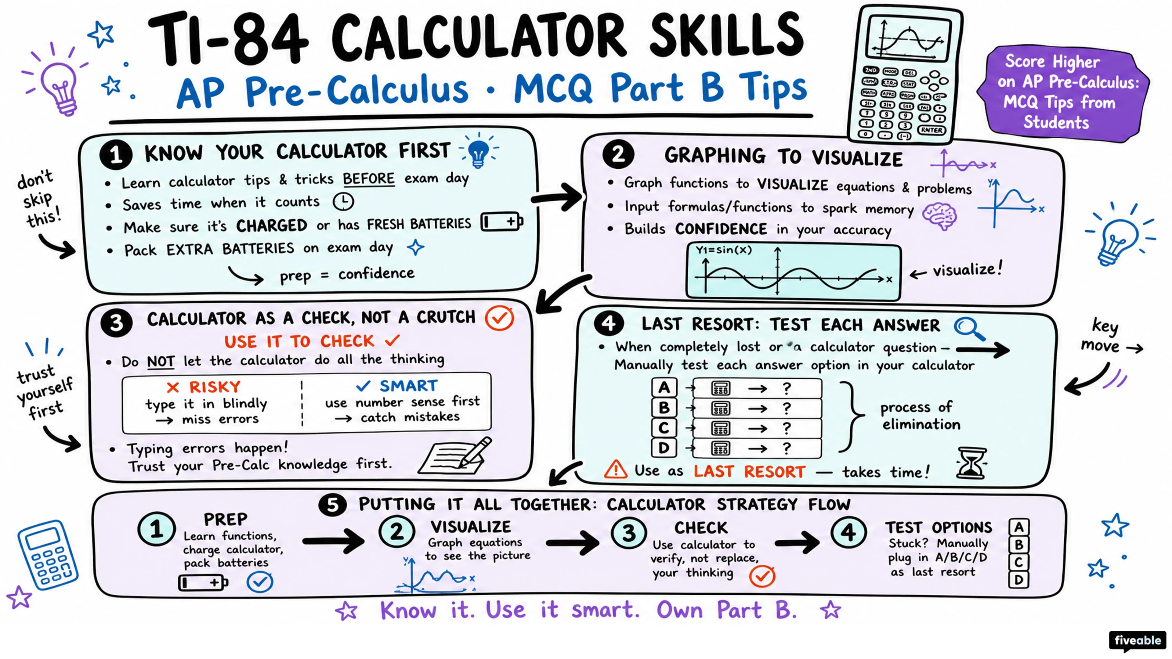 Score Higher on AP Pre-Calculus: MCQ Tips from Students - AP Pre-Calc - Exam Skills visual cheatsheet