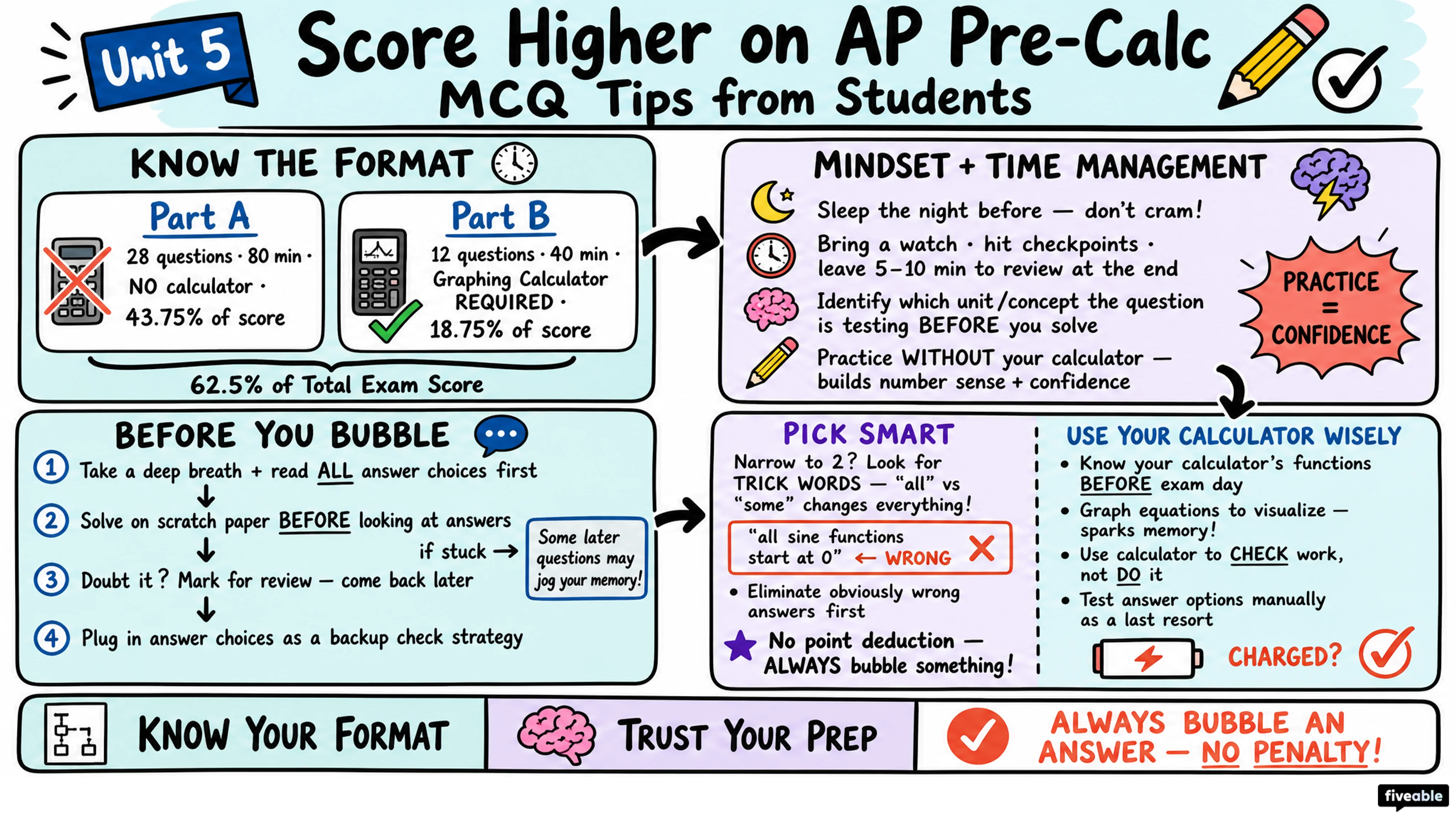 Score Higher on AP Pre-Calculus: MCQ Tips from Students - AP Pre-Calc - Exam Skills visual cheatsheet