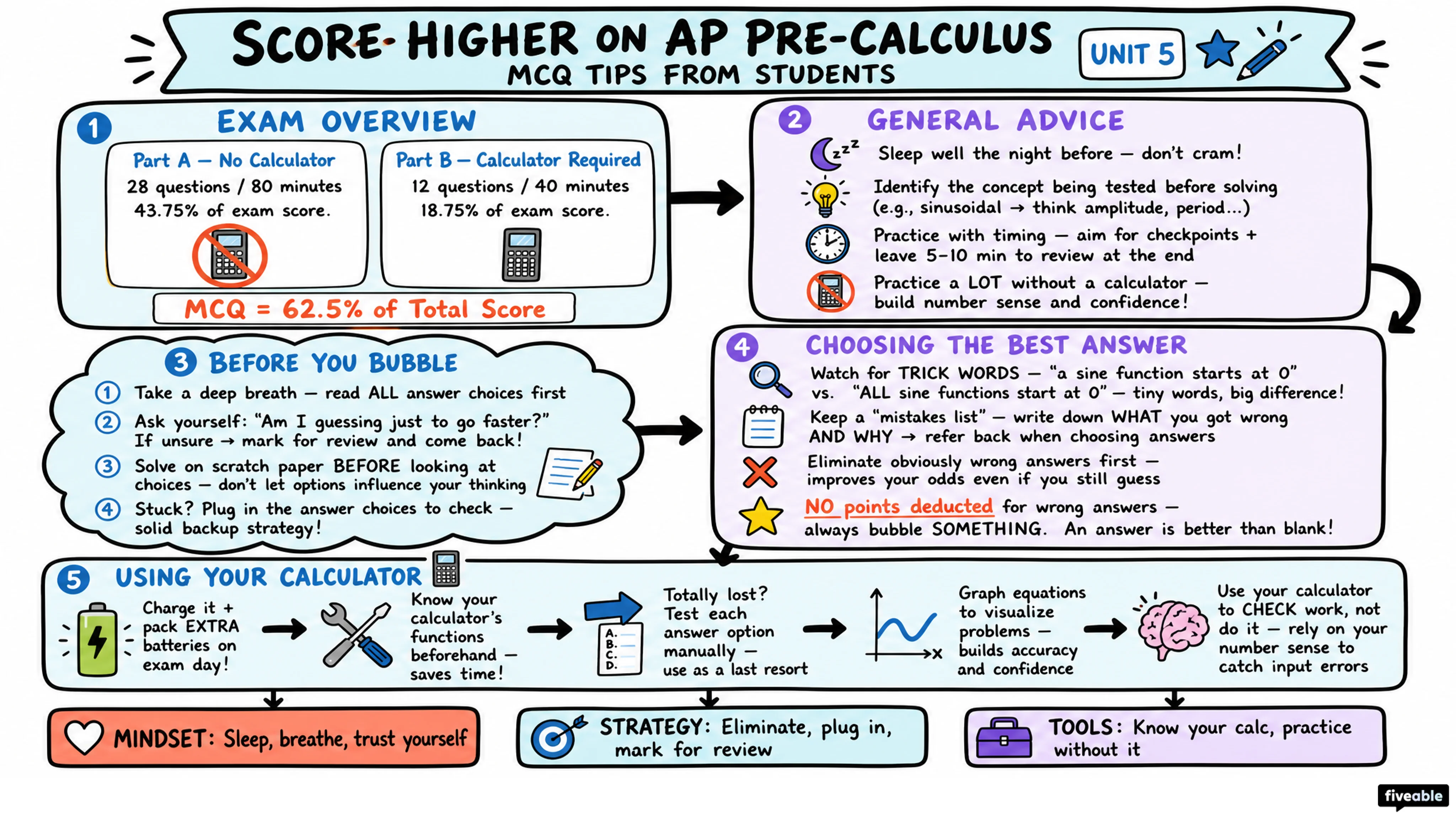 Score Higher on AP Pre-Calculus: MCQ Tips from Students - AP Pre-Calc - Exam Skills visual cheatsheet