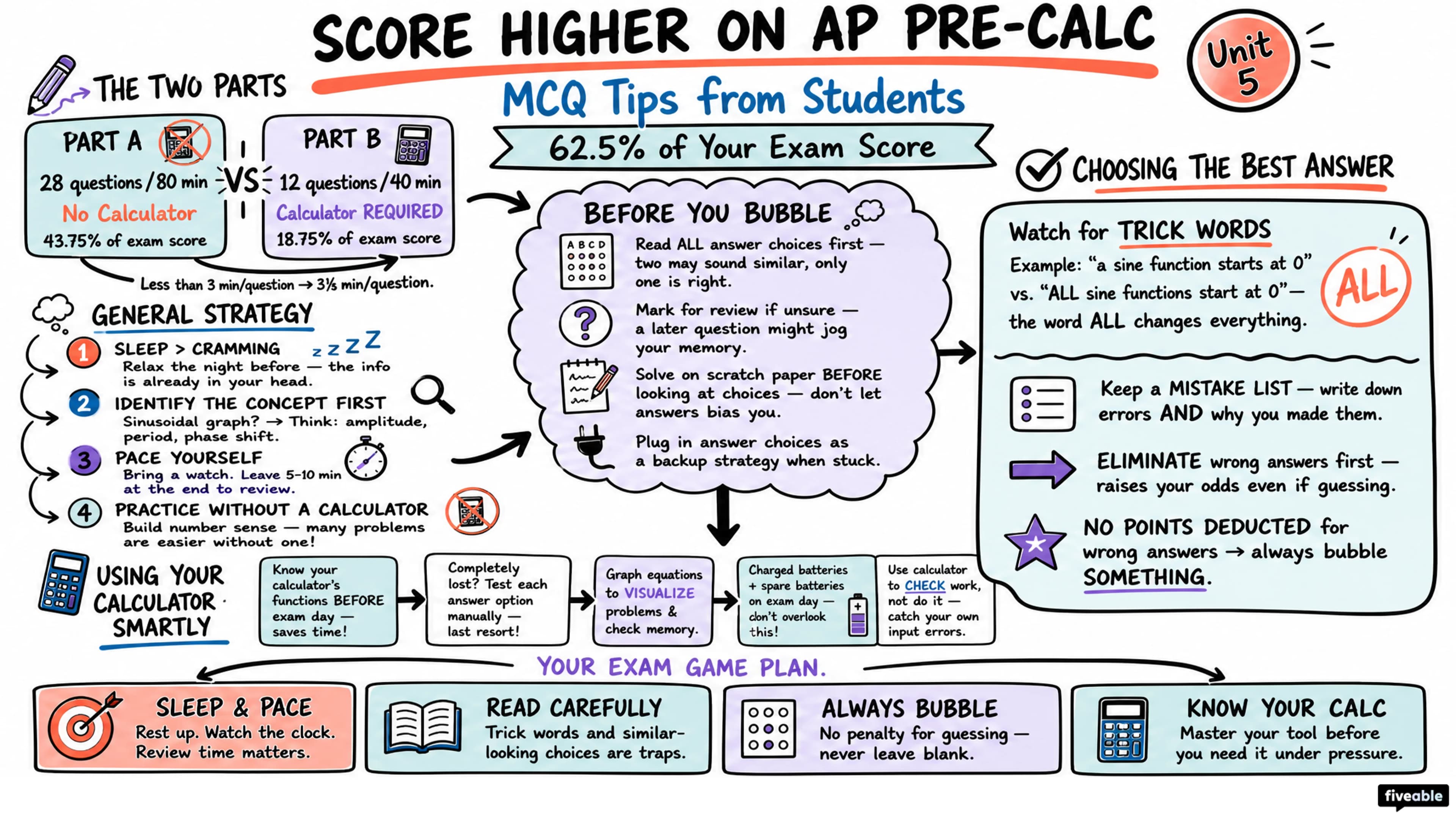 Score Higher on AP Pre-Calculus: MCQ Tips from Students - AP Pre-Calc - Exam Skills visual cheatsheet